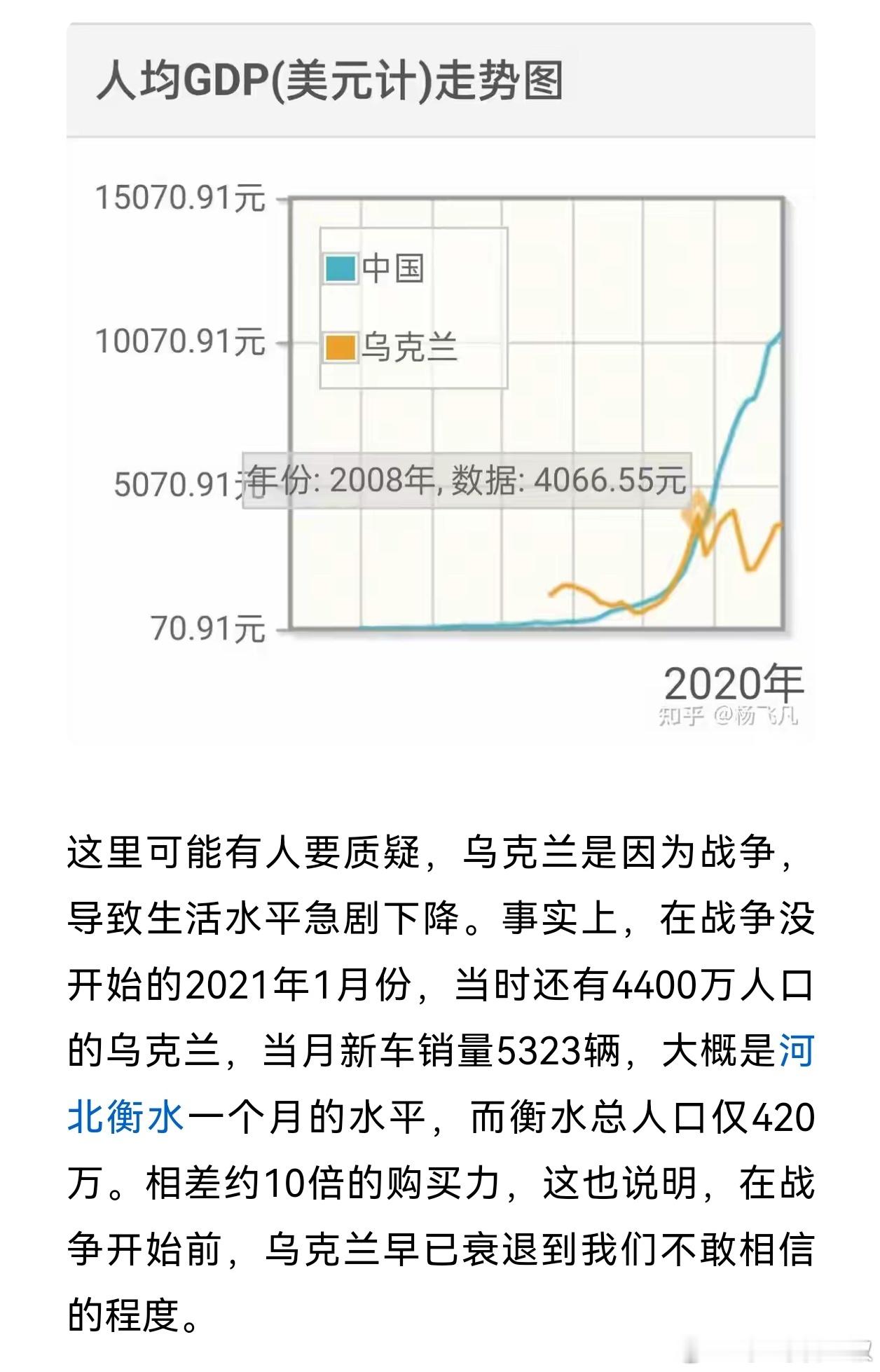 两个事实：图1，战前的乌克兰，是欧洲最穷的国家。汽车购买力是河北衡水的1/10之