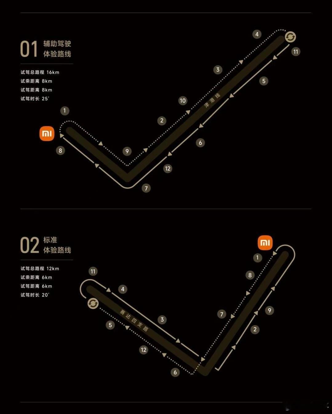 小米YU7样车到店我之前说过有些品牌门店的试驾路线，已经开始区分辅助驾驶和常规体