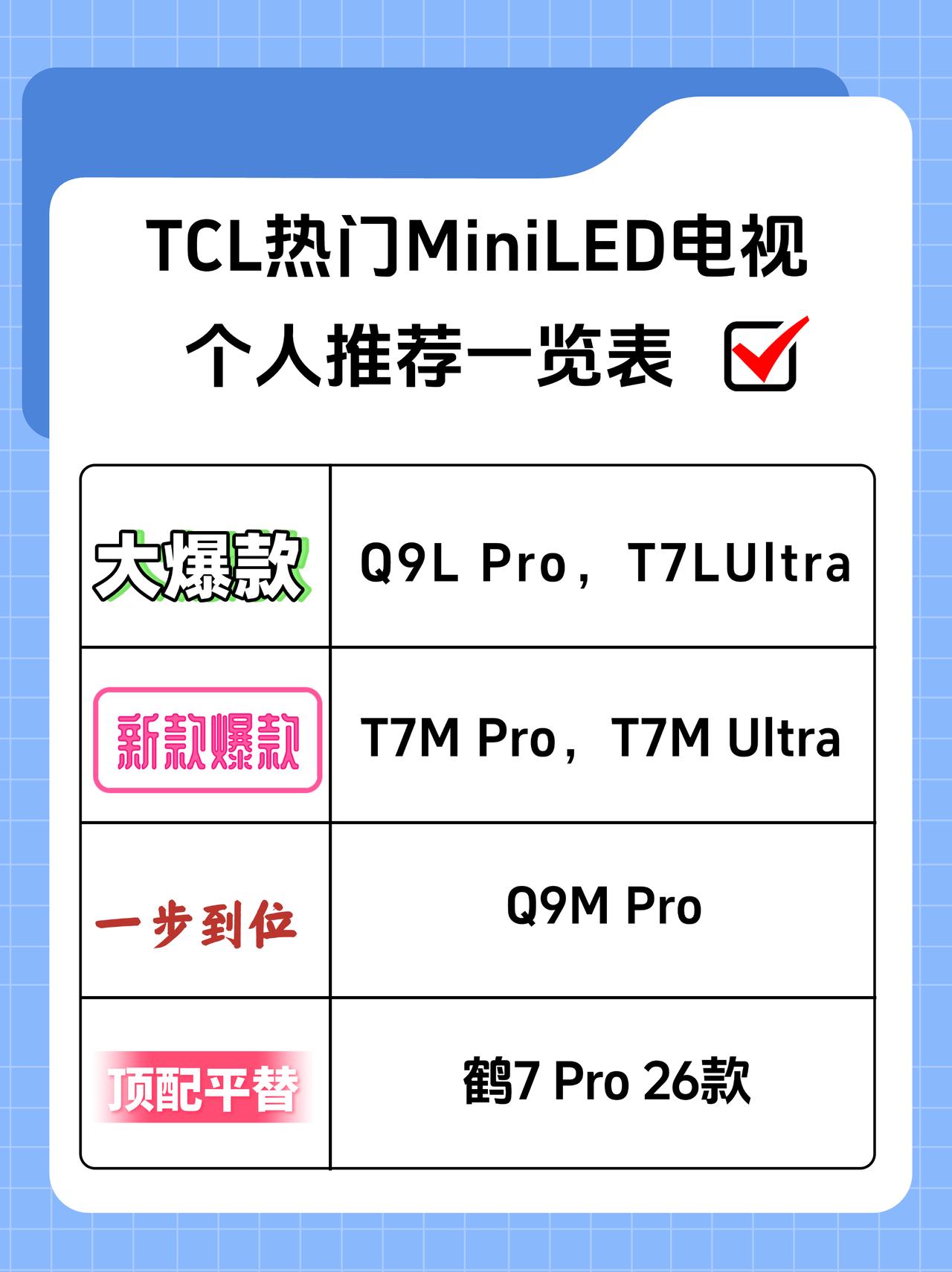 TCL热门MiniLED电视选购指北。都知道我对TCL比较了解，问我TCL的