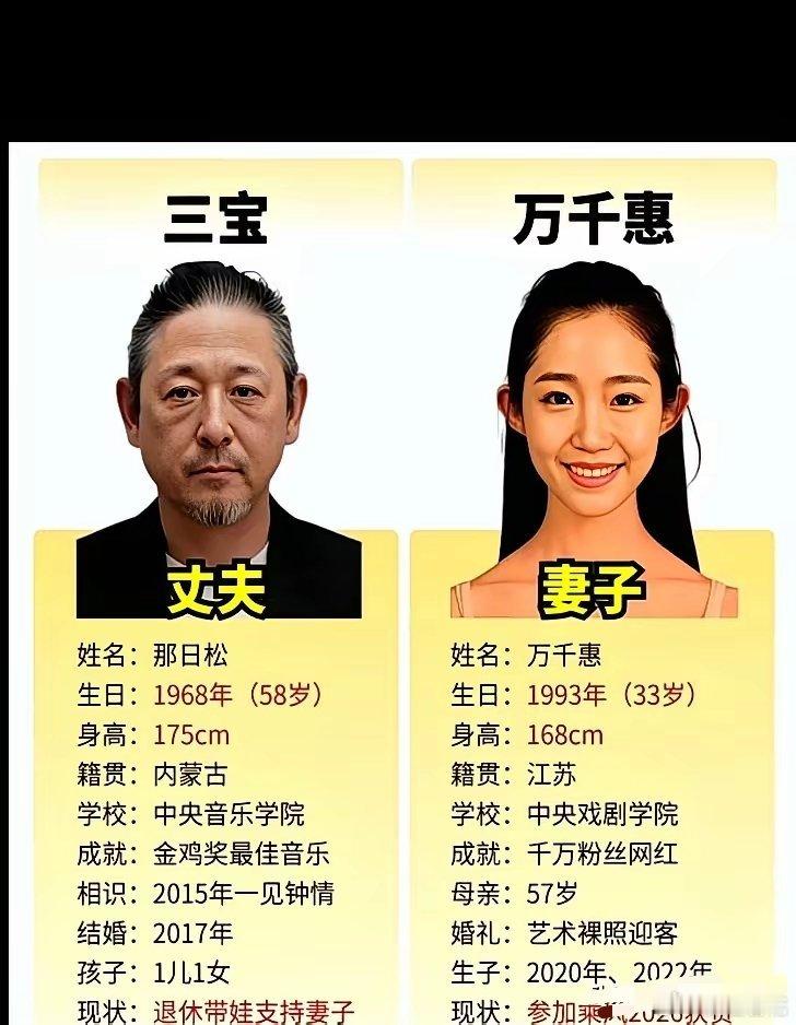 三宝和爱妻万千惠这对夫妻，最近又被不少人盯上了。一个是老牌音乐人，一个是年轻妻子