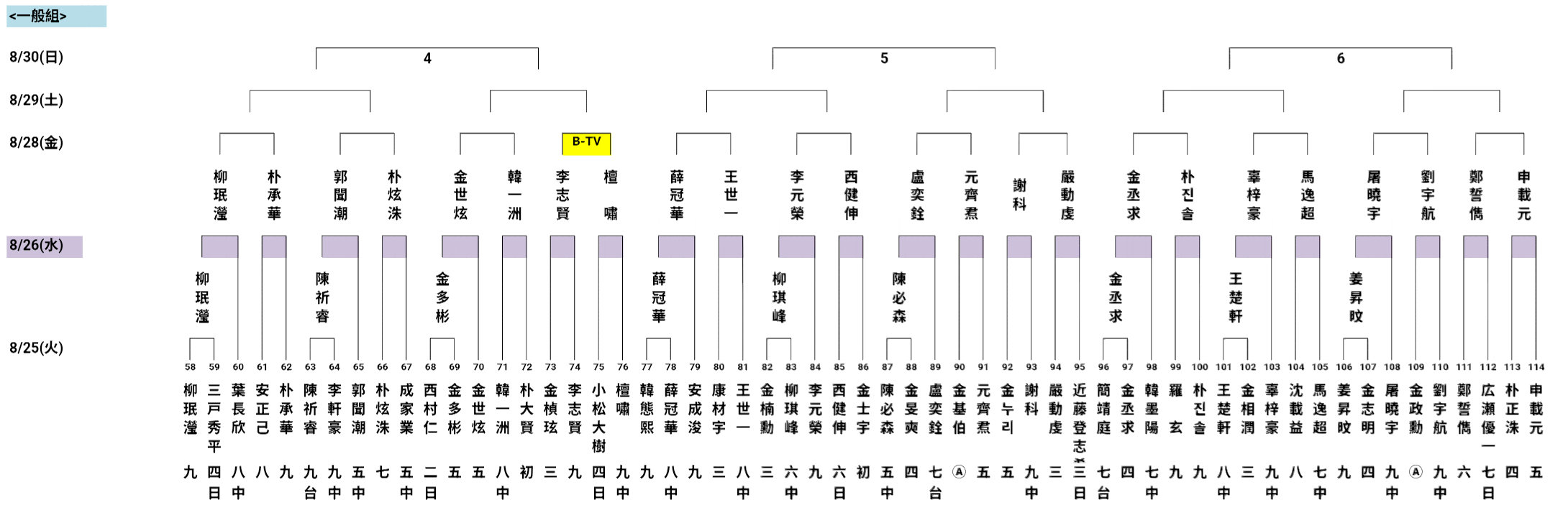 #围棋##围棋#第31届三星杯国际预选赛果(0827)及对阵(0828)查看方法请各位移步～​