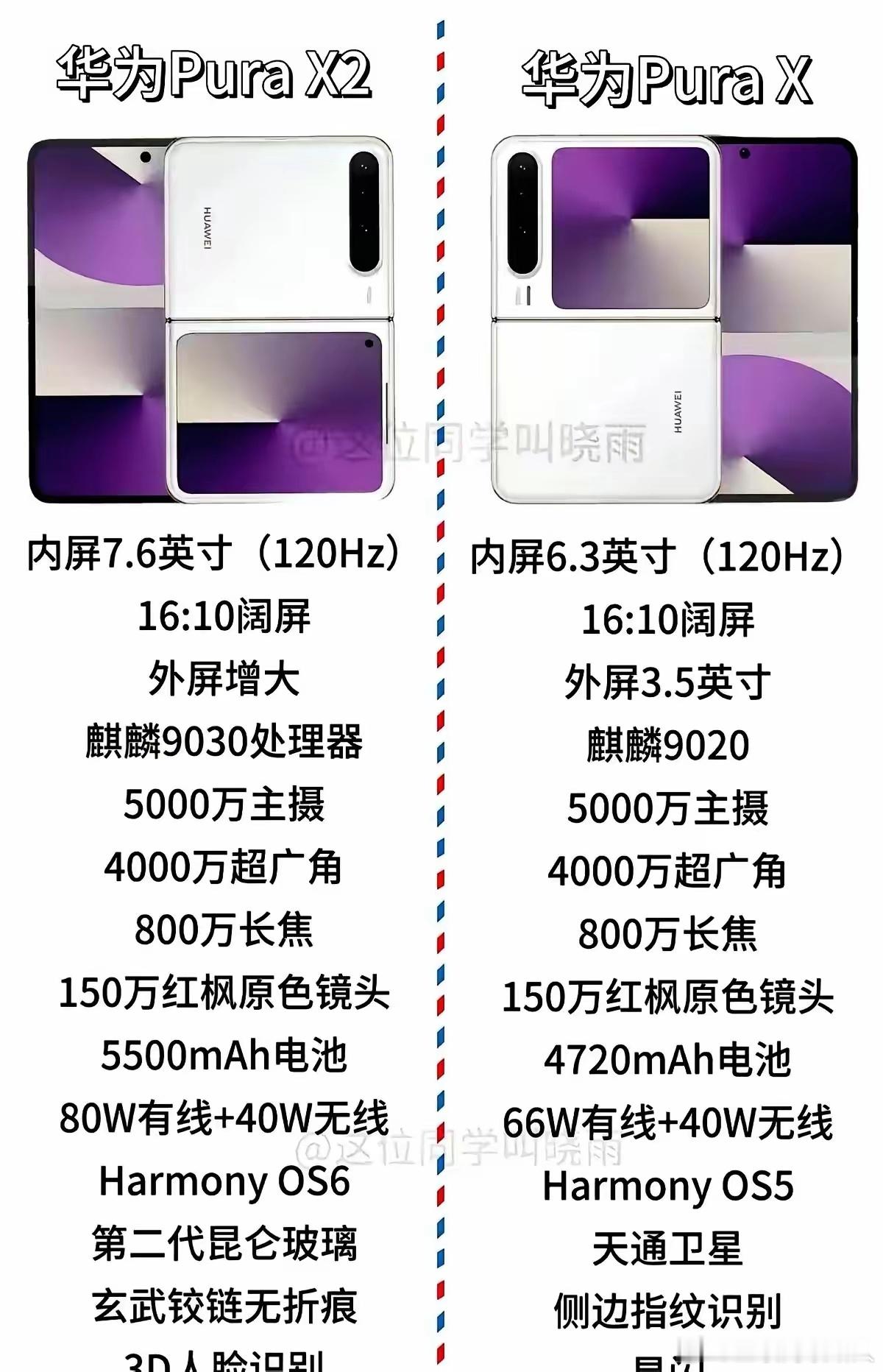 不得了啊！华为还真把阔屏给做起来了！当年黑莓尝试过阔屏，没能成；两年前微软推出双