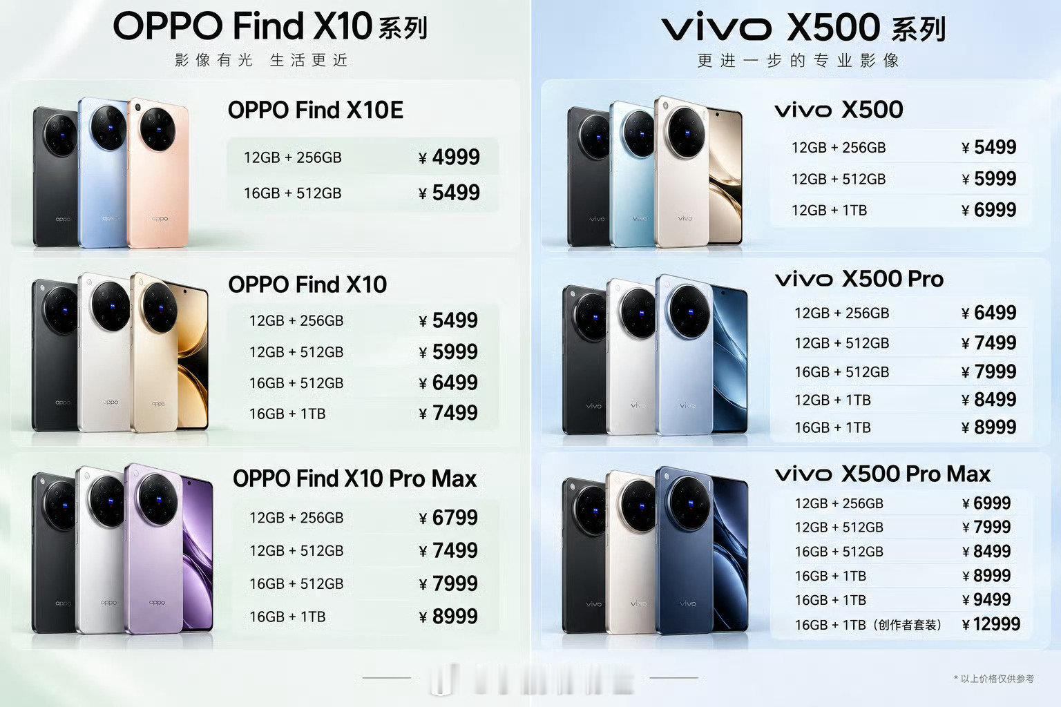 OPPOFindX10系列、vivoX500系列全系配置+定价如下，不是很理解为什么黑厂这边中间空出