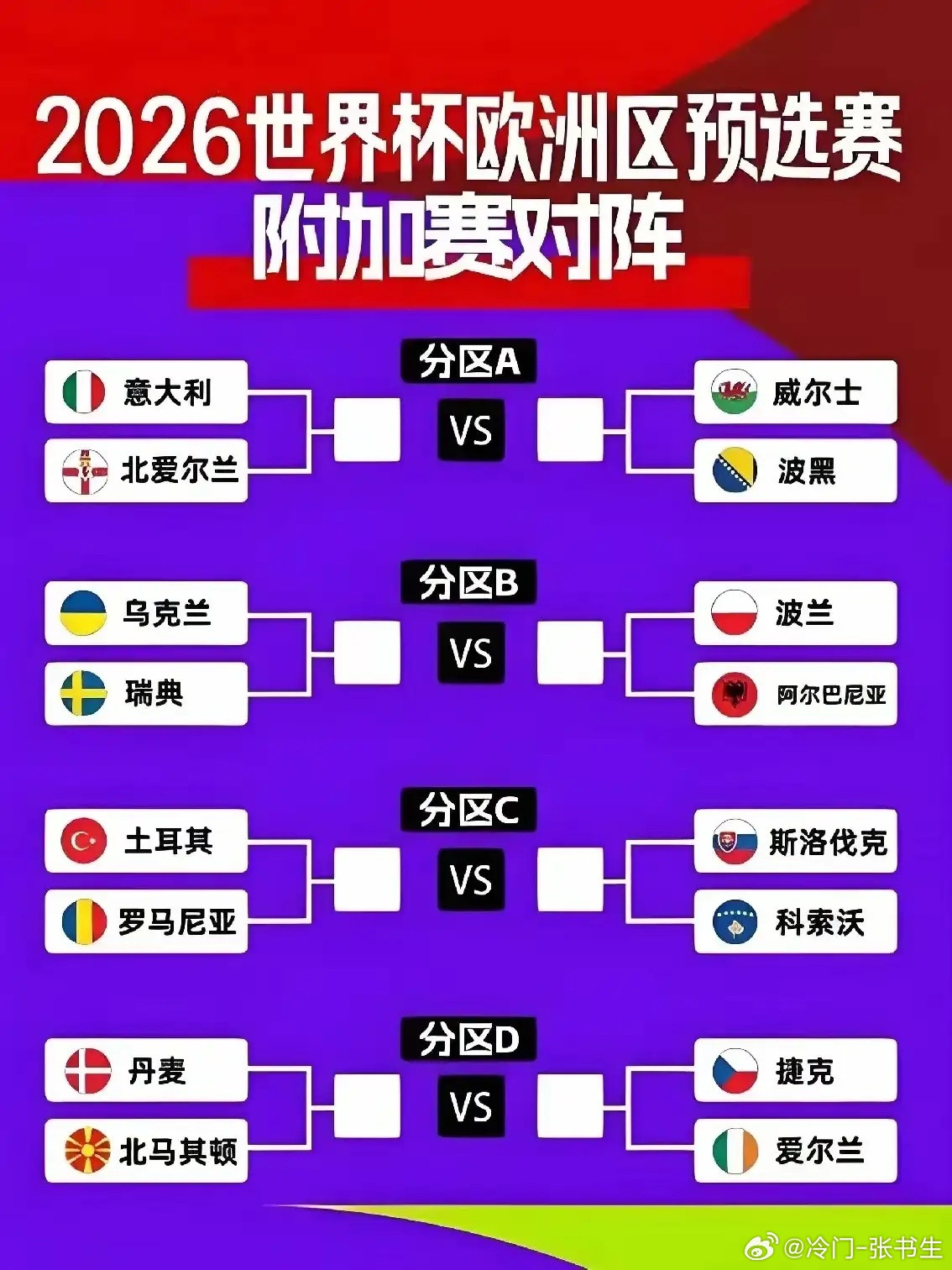 世预赛附加赛，意大利2:0胜北爱尔兰。若下场再赢，有望重返世界杯。但看意大利比赛