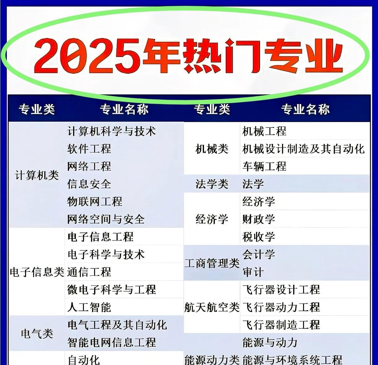 2025年十大热门专业综合排名第一名人工智能代表院