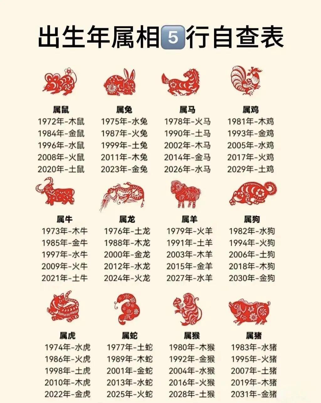 根据中国传统命理学，出生年属相五行对性格的影响主要体现在以下几个方面：五行基础