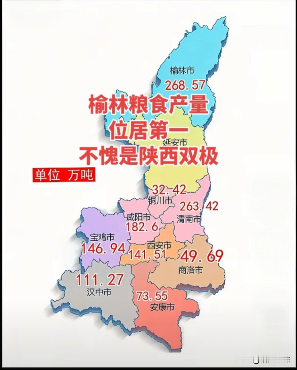 身为陕西人，你们敢想象吗？如今陕西产粮最多的并非八百里秦川的关中各市，而是曾经土