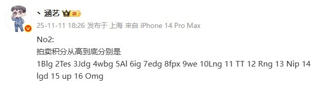 涵艺谈拍卖积分: BLG最高TES第二AL第五 积分是从近三年开始算的