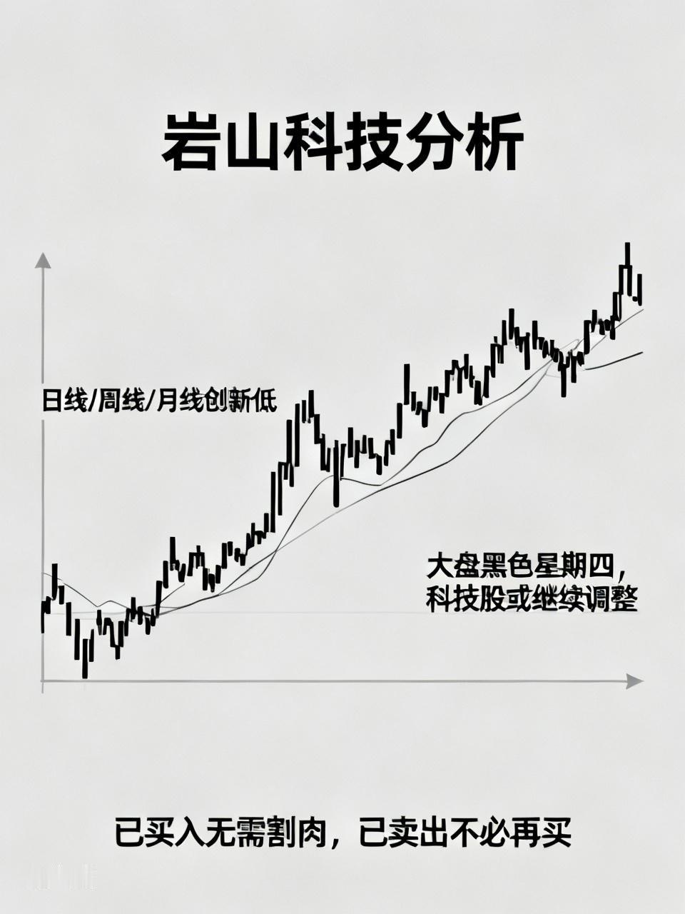 岩山科技（002195）调整到位了吗？分析如下：看K线图：今天日线、周