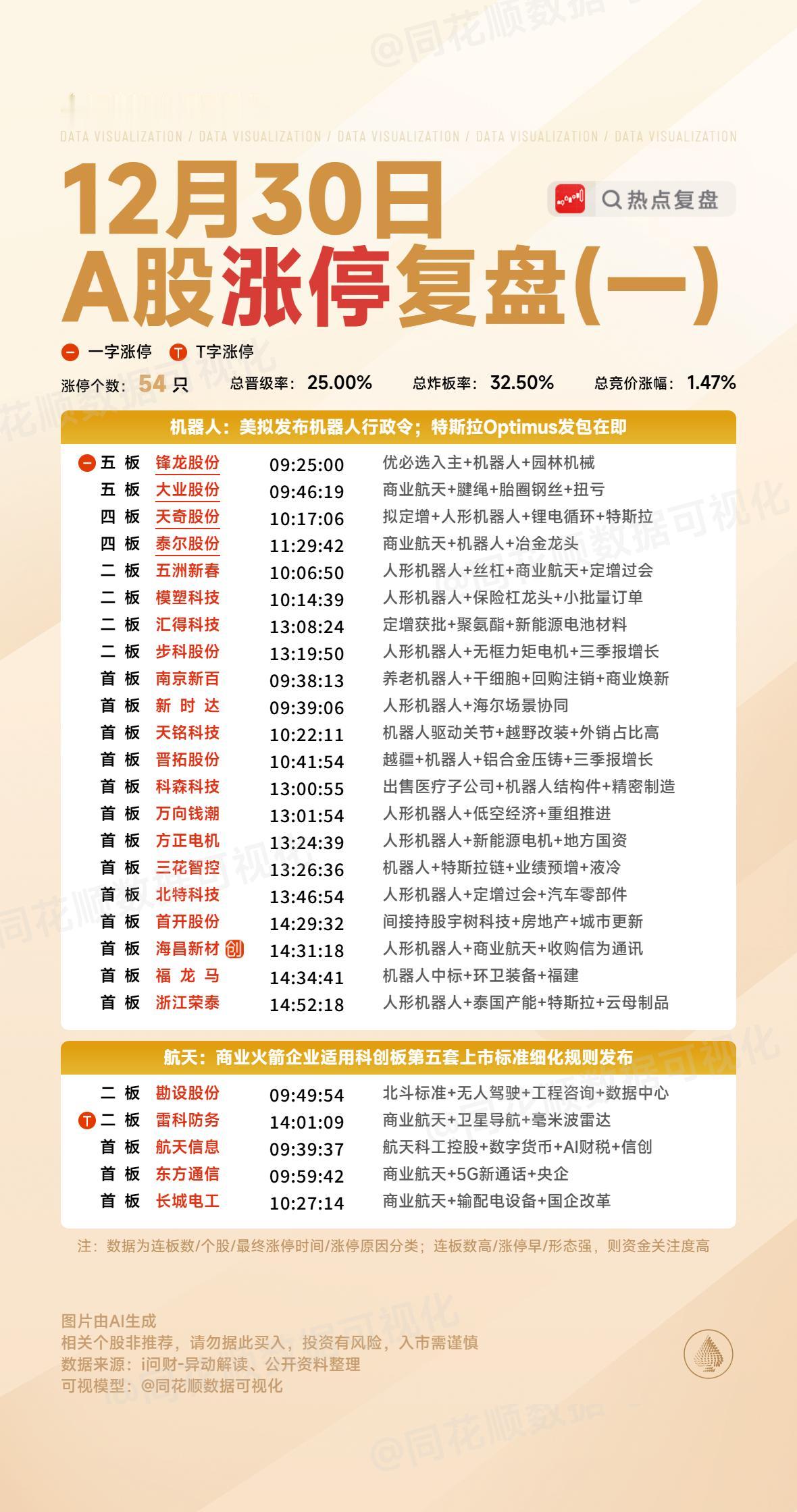 12月30日复盘：三花智控、雷科防务、航天发展、平潭发展、翠微股份隔日走势的一些