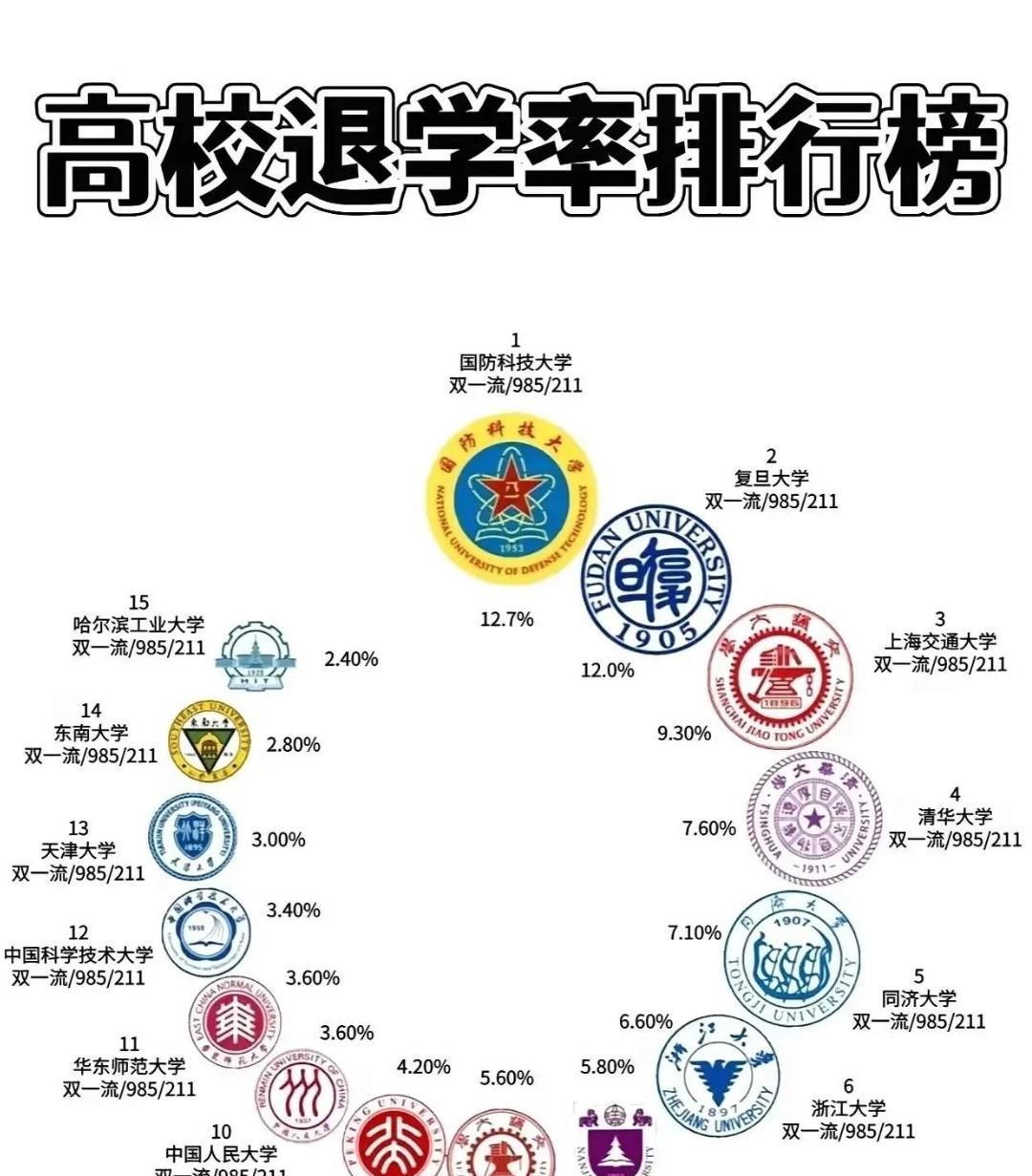 大学才是另一阶段的开始，辛辛苦苦考上的大学，要珍惜！