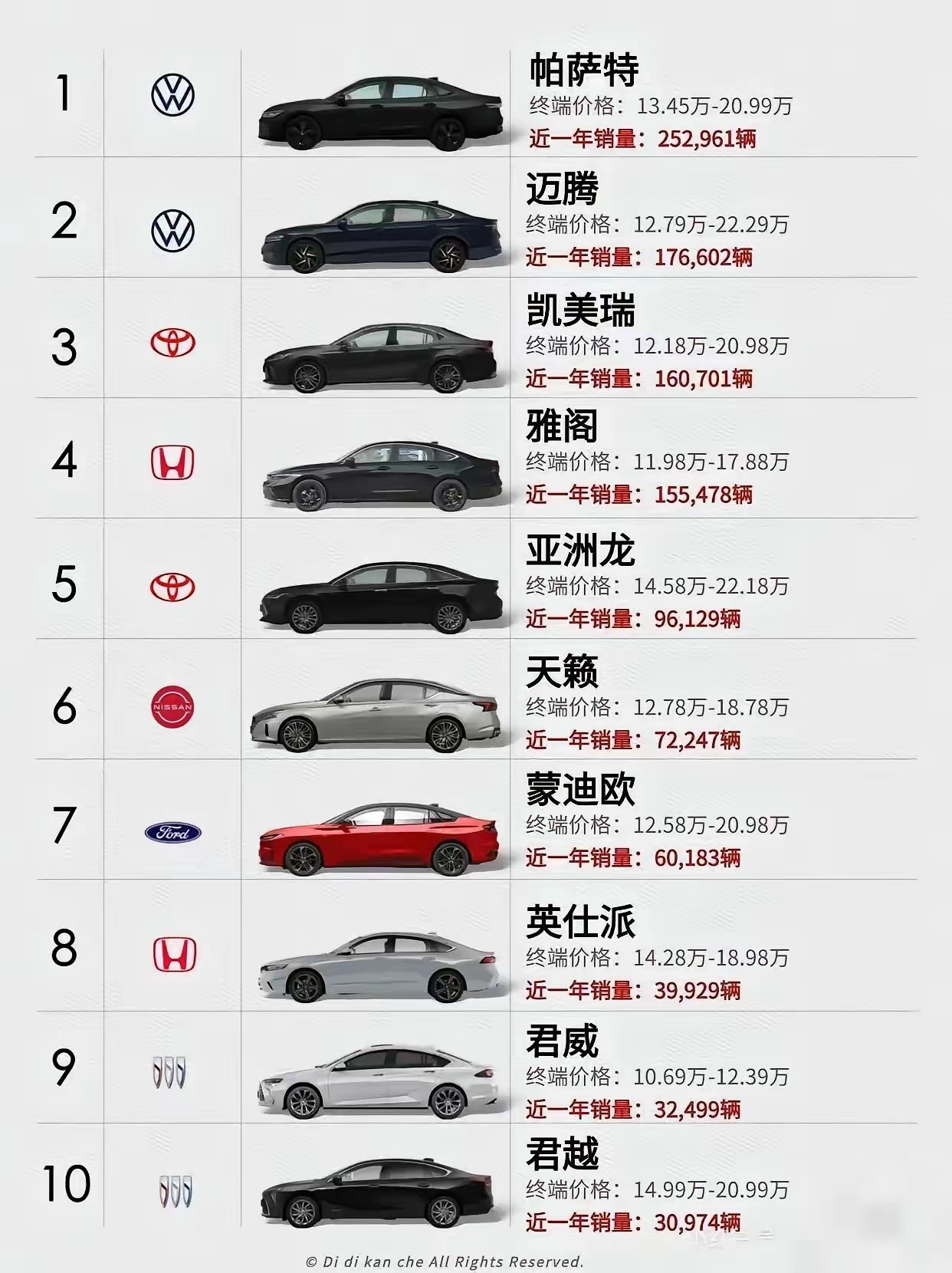 这十种B级轿车，你首选那一款！​​​