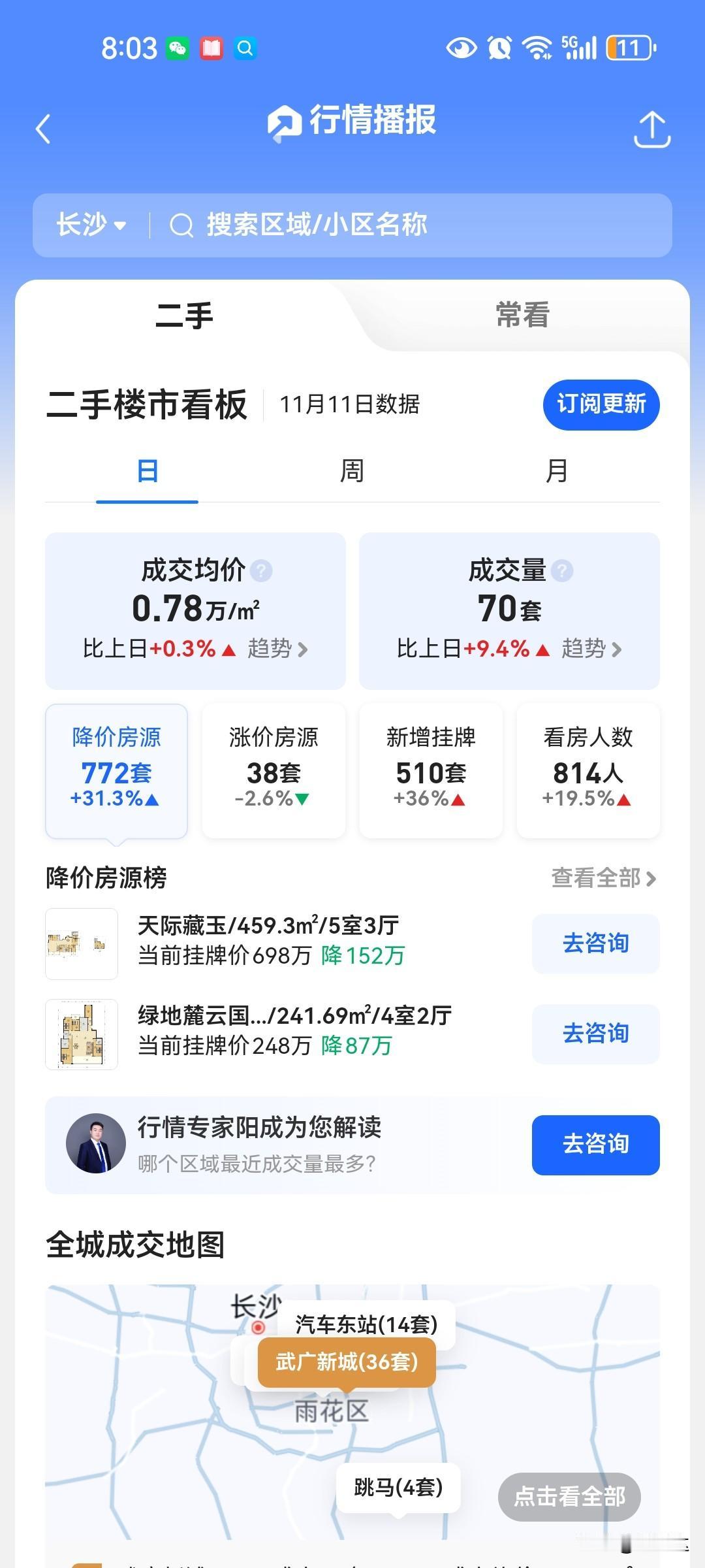 长沙的二手房挂牌量刚好从去化三年下降到两年，银行就出来卖房了。挂牌量又会重新上三