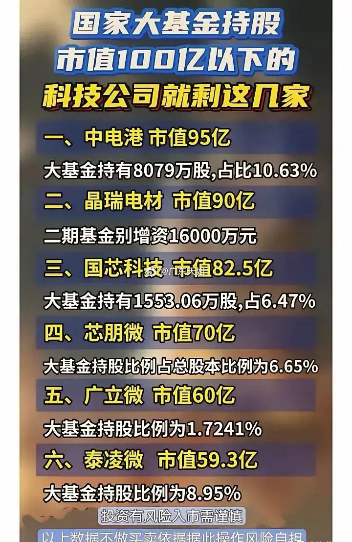 国家大基金三期或已正式出手国家集成电路产业投资基金股份有限公司已先后成立三期，其