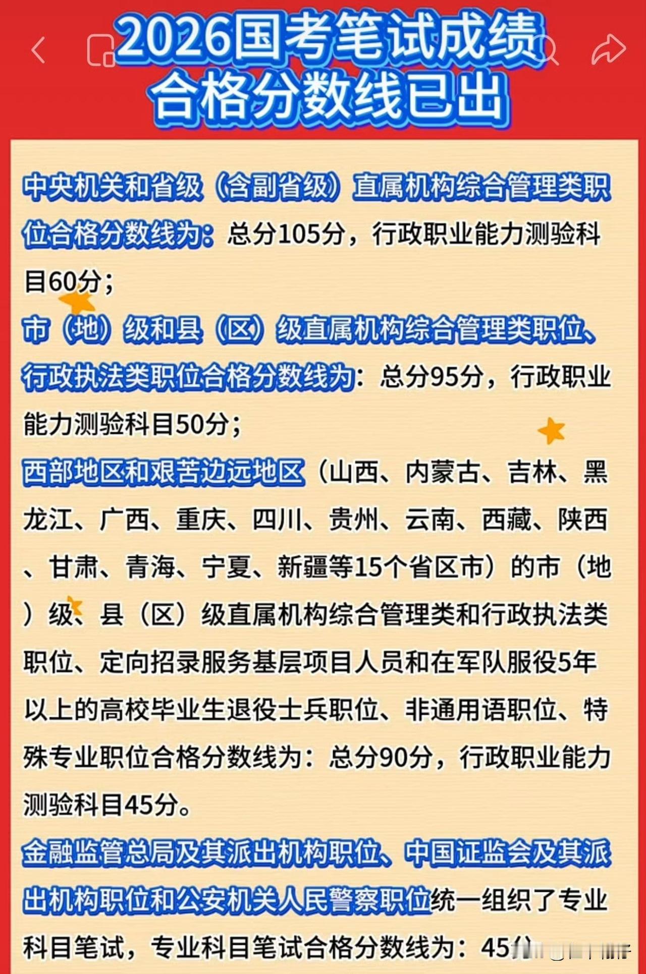 2026年度国家公务员考试笔试成绩与合格分数线已正式公布。为了方便你快速了解核心