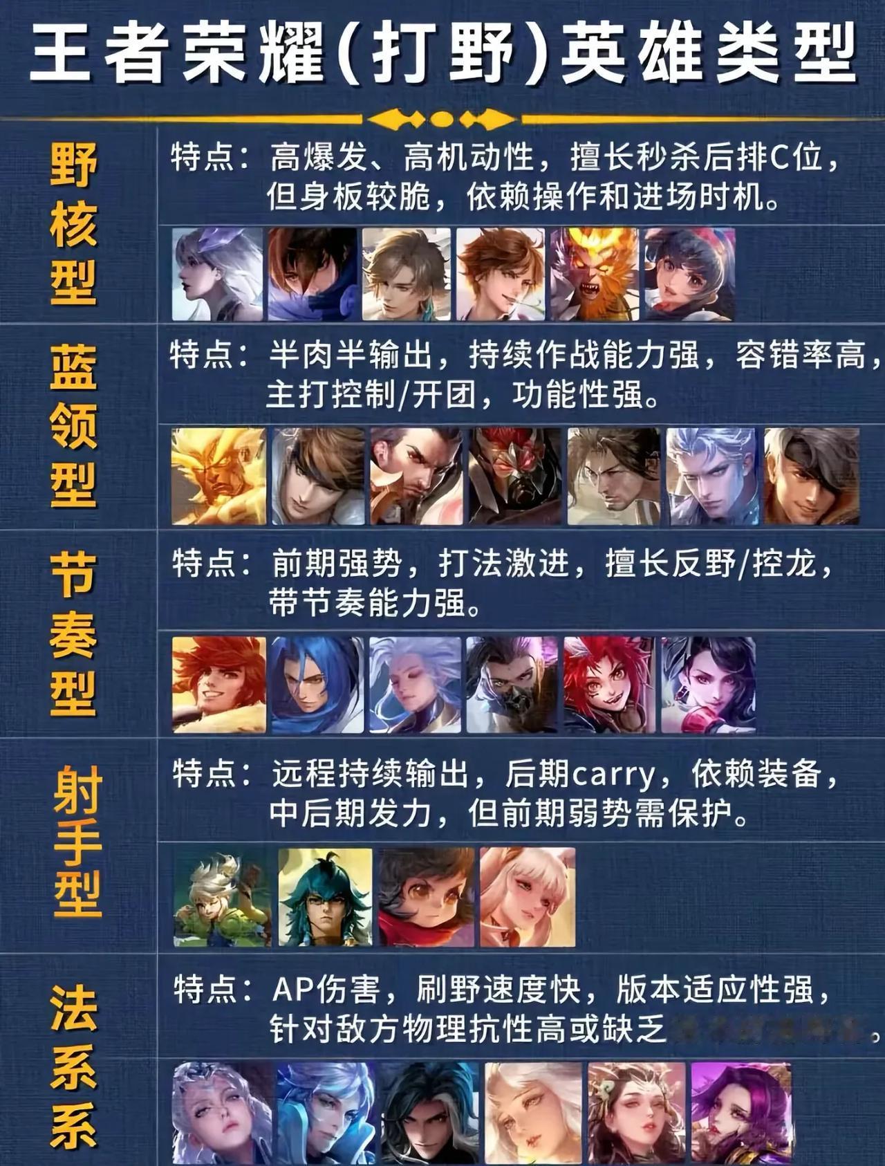 王者打野英雄类型一览，竟然有4个射手可以打野！
