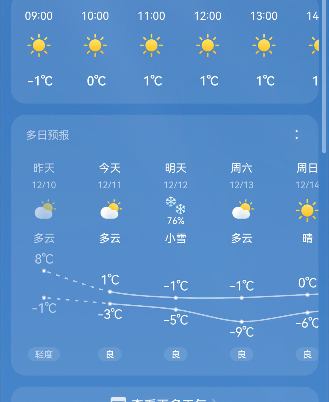 呀，明天要下雪啦，气温也下降了，一会儿得收拾一下衣柜