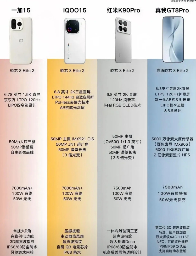 子系品牌堆料太狠了，这就是所谓的次旗舰吗？好像跟自家的旗舰差距也没那么大了。一