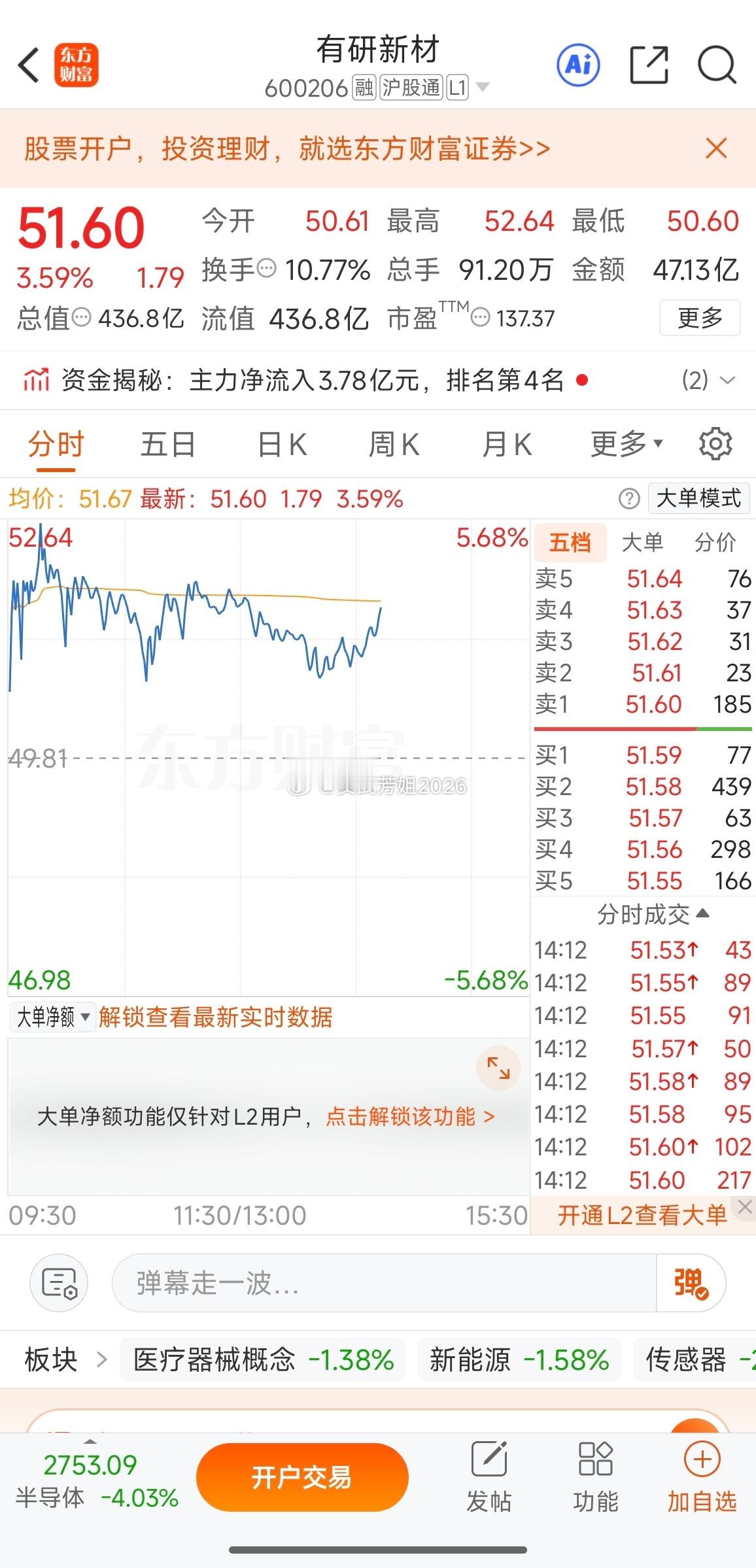 加入自选看看600206有研新材​​​