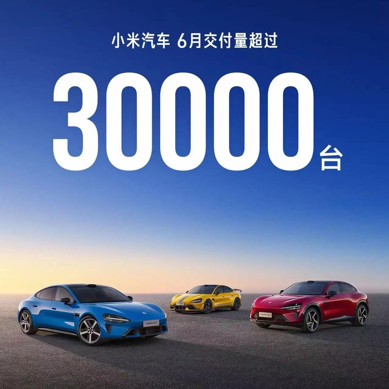 我看了下，6月小米汽车交付再破3万台，看来小米官方是放弃55万目标了！虽然小米没