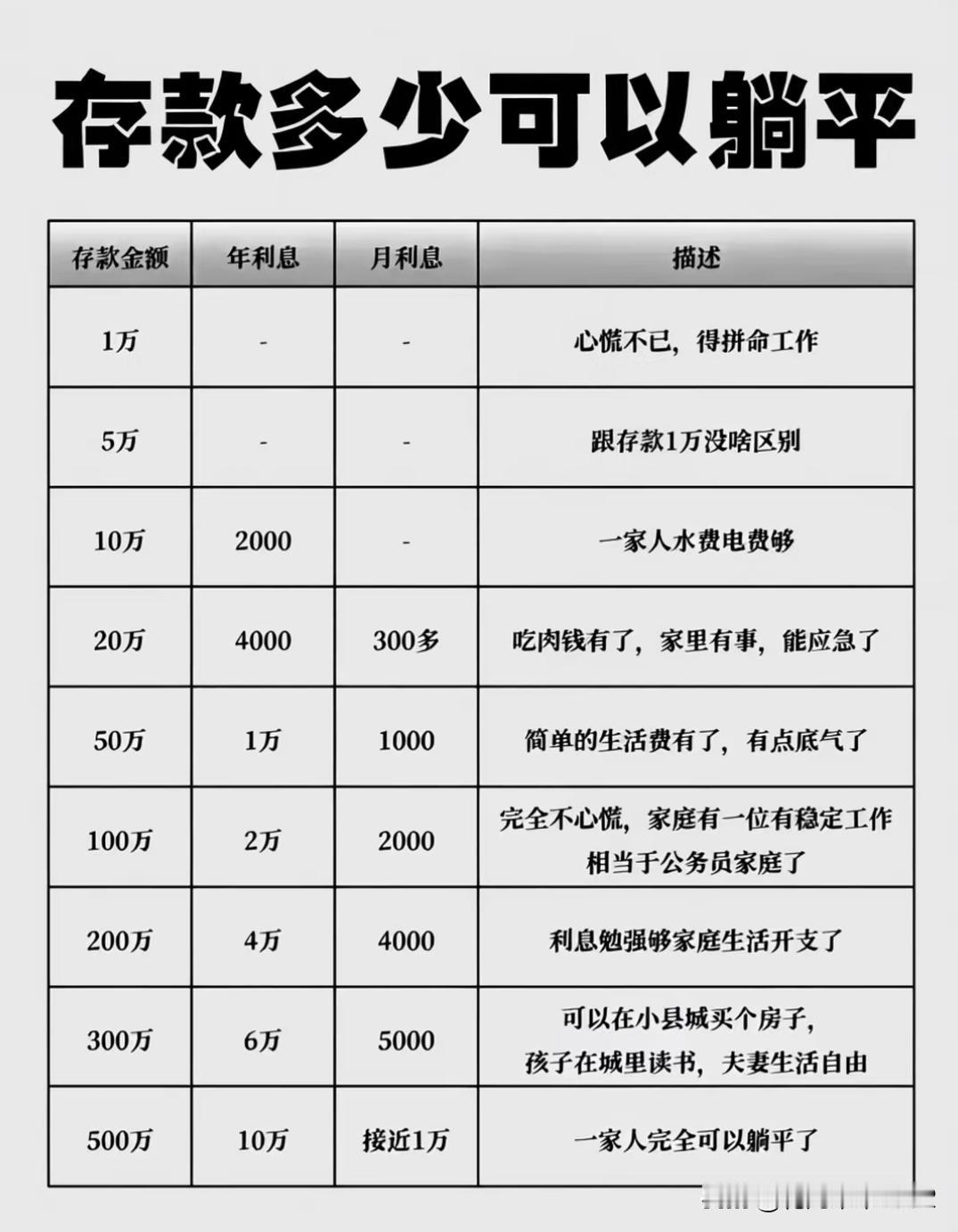有多少存款可以躺平?存款已过1万,心里不慌,继续流牛马工作。