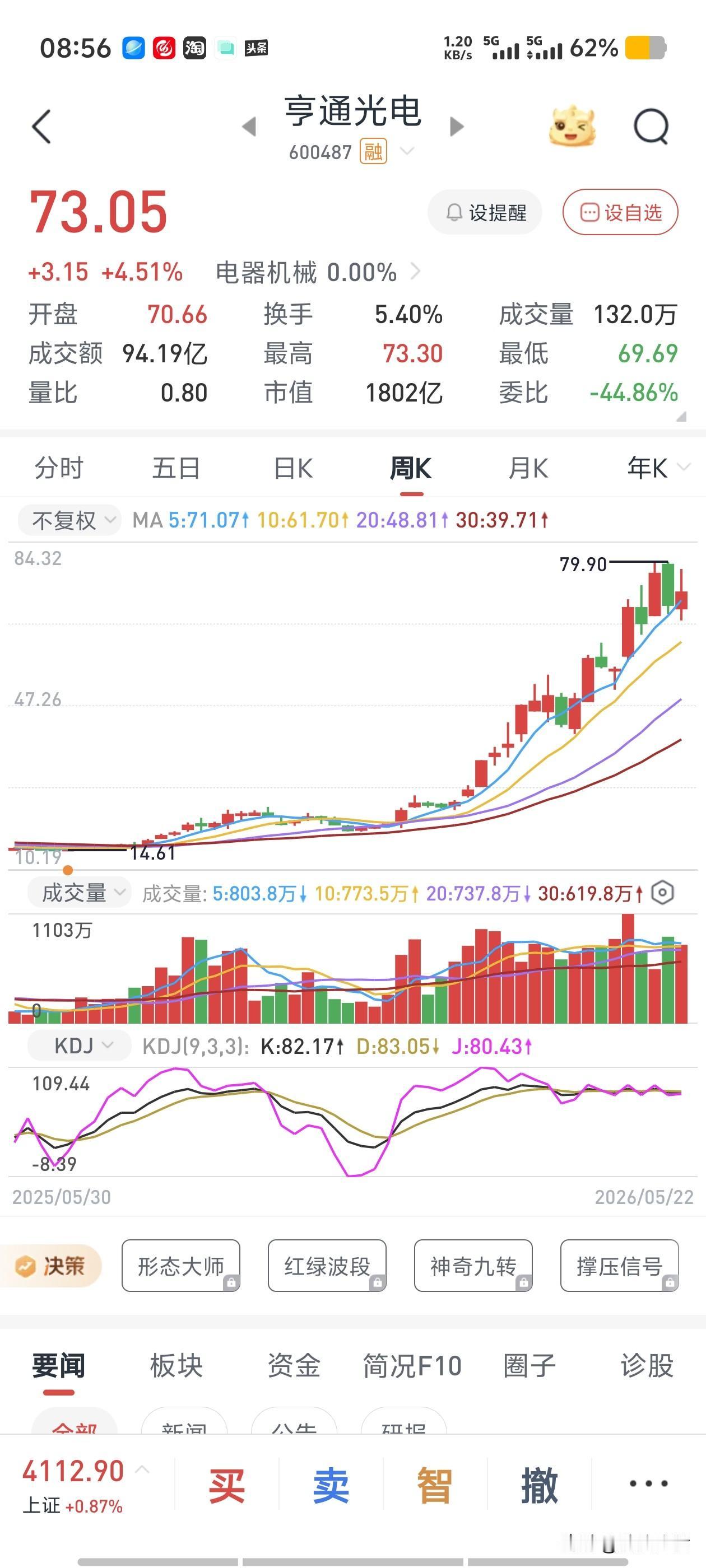 多家机构重仓亨通光电，我就好奇奇，这家公司为什么会引人关注？调查发现，原来：
