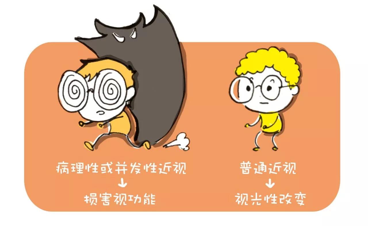 三个变成高度近视的“陷阱”, 看看你中招没~