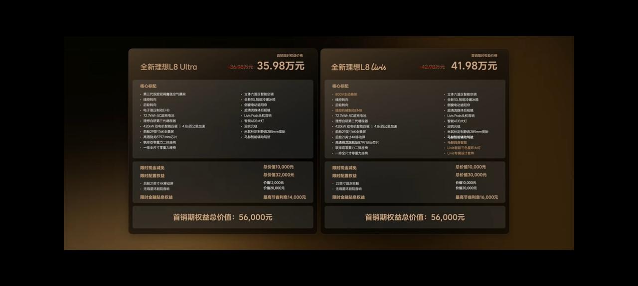 首销期到7月6日！时间很充足，喜欢全新理想L8别犹豫，最好首销期内拿下~看看价格