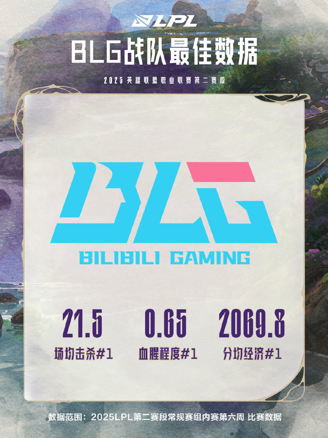 好像真回来了[思考][思考][思考][思考]，最高场均击杀，最高血腥程度，是熟悉