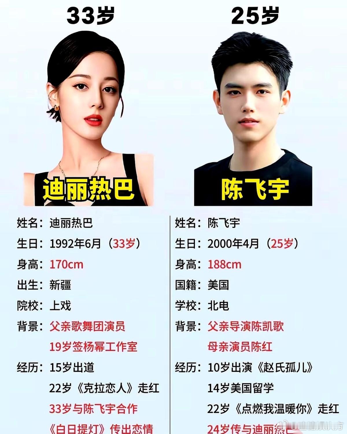 他爹当年拿下大自己16岁的陈红，这事儿，圈里没人不知道。风水转了一圈，现在轮到