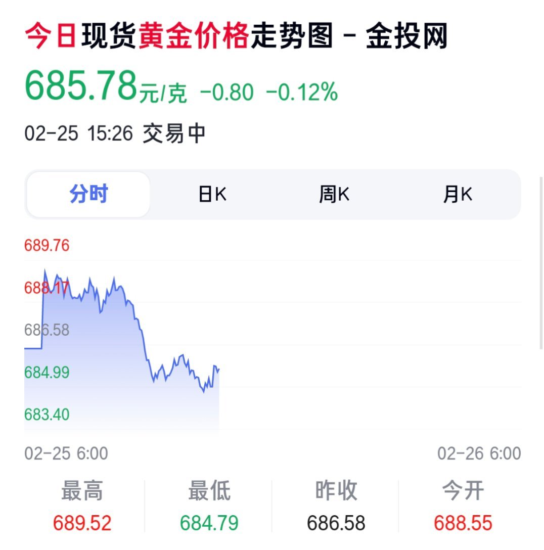 金价还是要看国际金价，我每次想买金子的时候都是找那种开了很多年的小金店，从不买