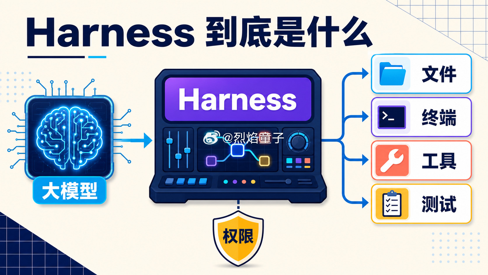 DeepSeekHarness发布说真的，今天DeepSeek这波属实把我看