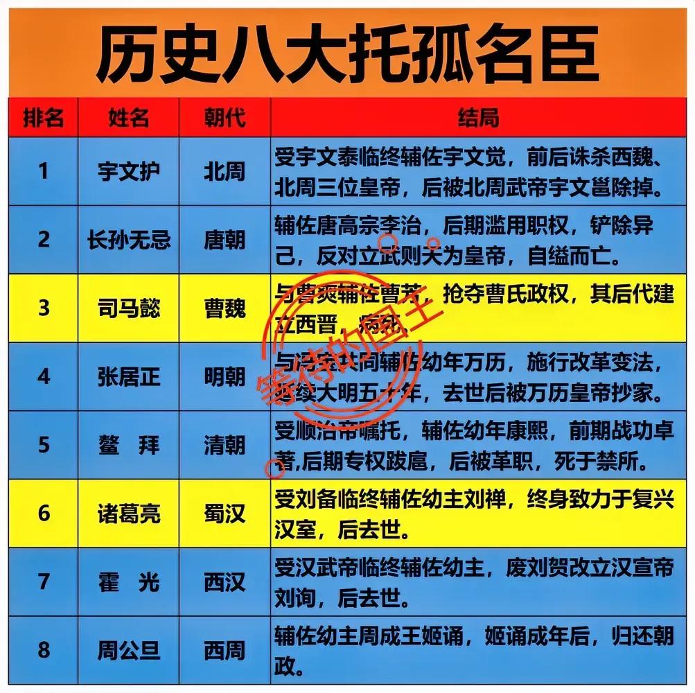 我国历史上八大托孤名臣