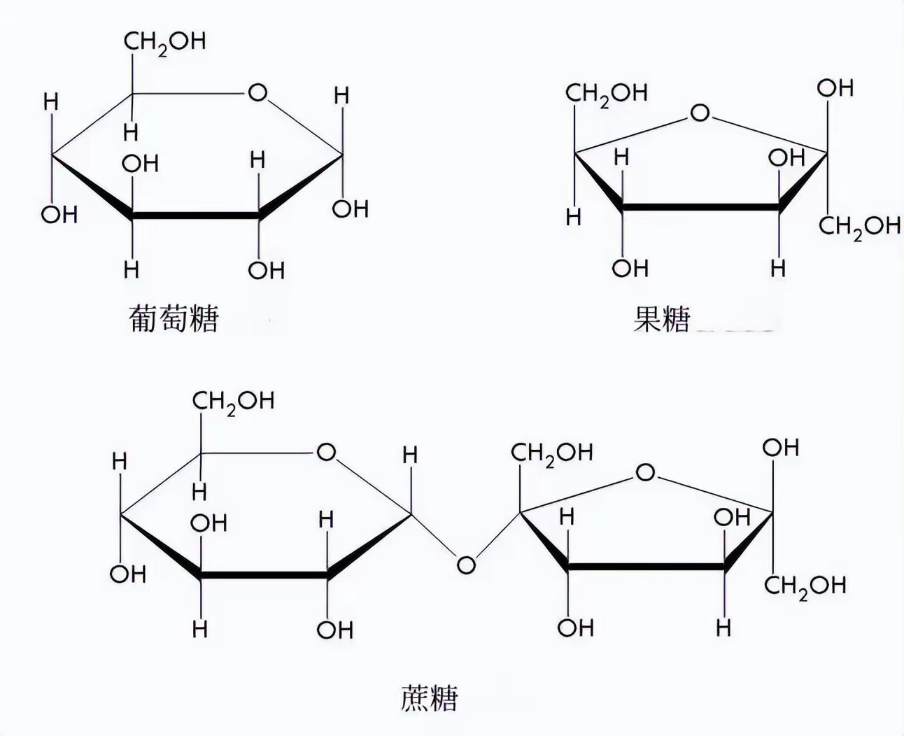 把配料表中的白砂糖还给我们……又是果葡萄浆和白砂糖（高纯度蔗糖）之争了。本质上，