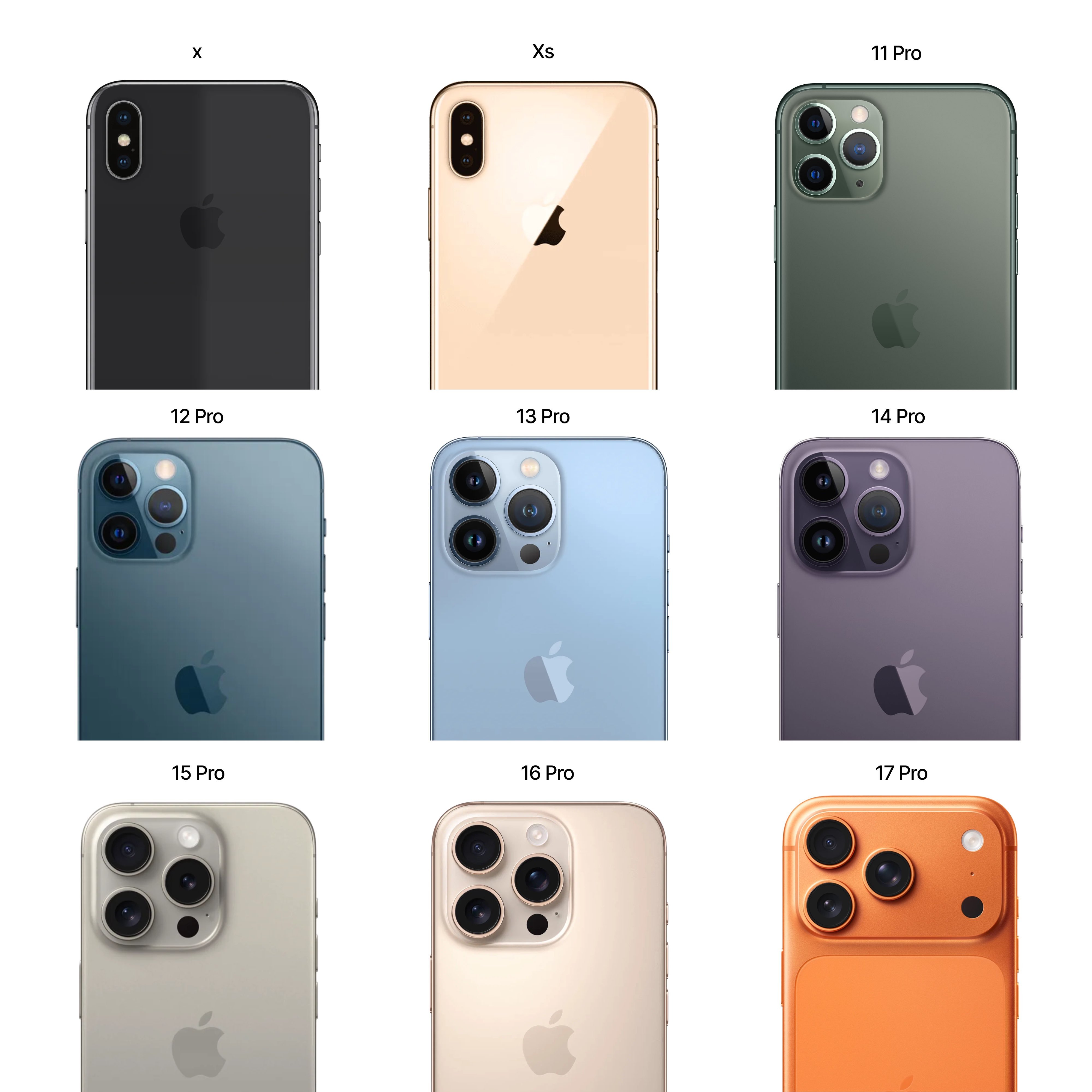 iPhoneX太经典了[哭哭][哭哭][哭哭]​​​