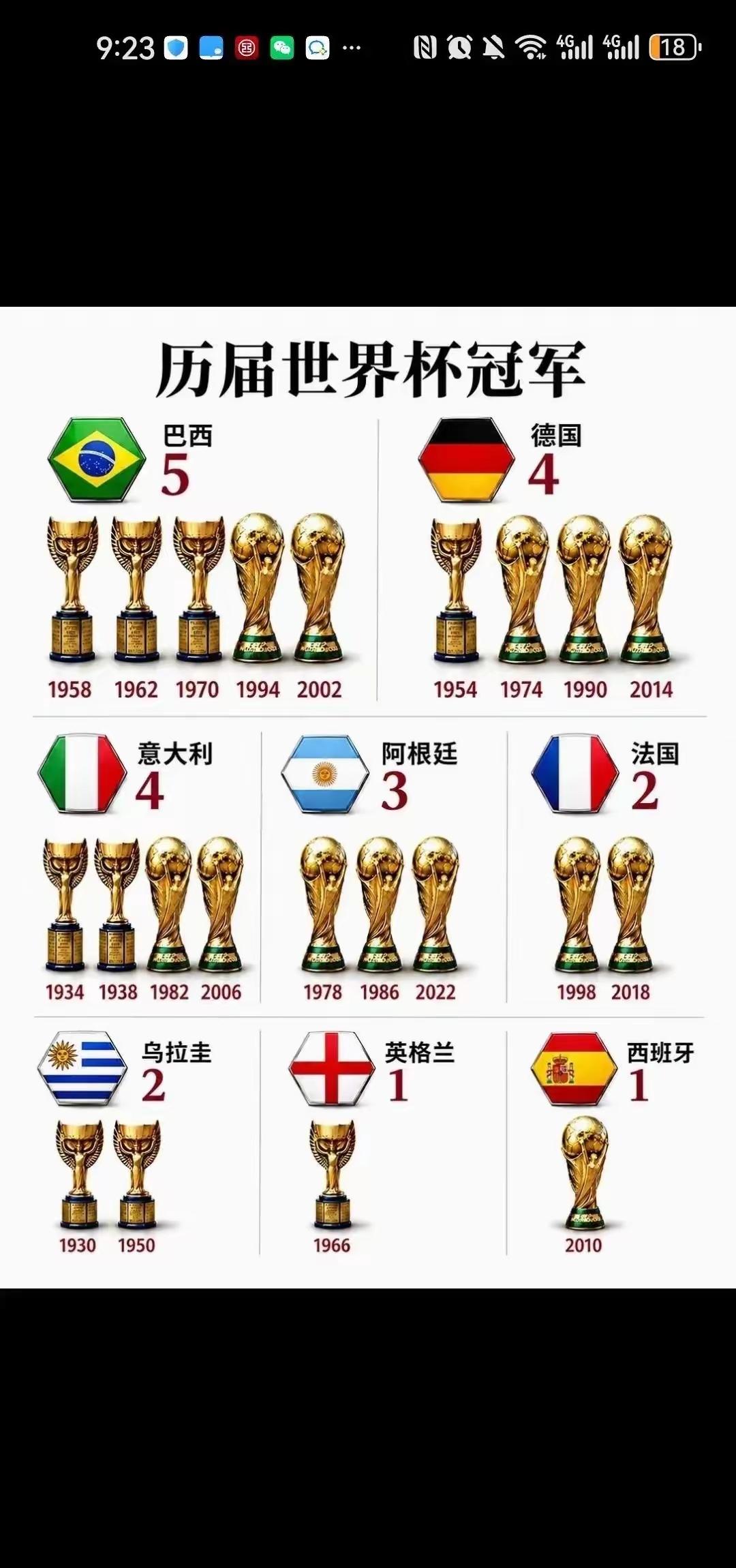 世界杯🏆冠军的含金量有多高？百年历史，从无冷门！夺得世界杯冠军，可以让一名球