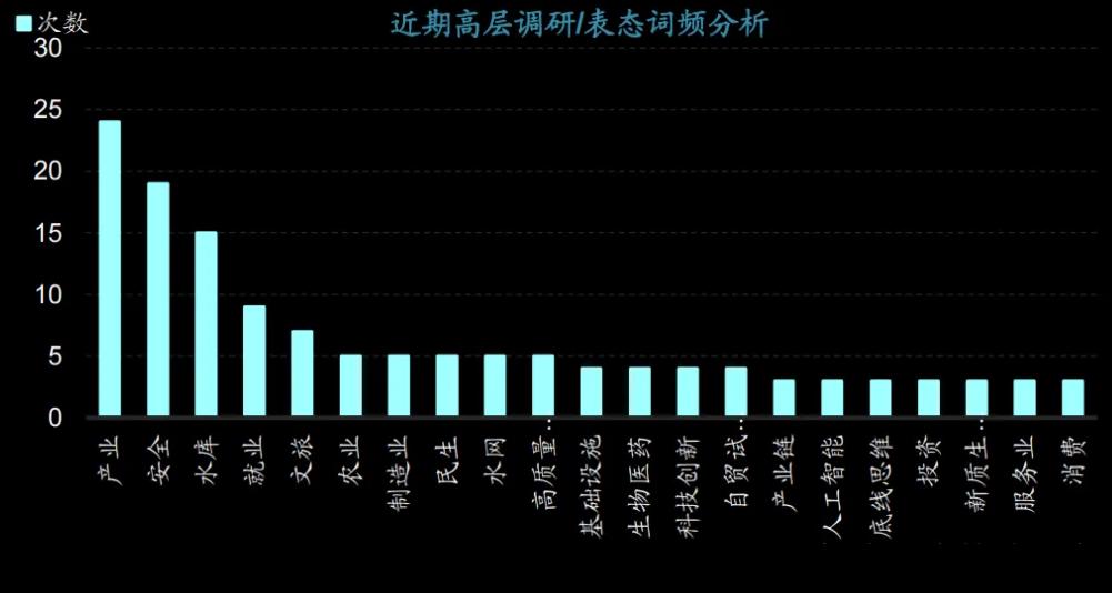 7月政治局会议前瞻：7月底一个固定的重要因素，那就是政治局会议，如今来看，二季