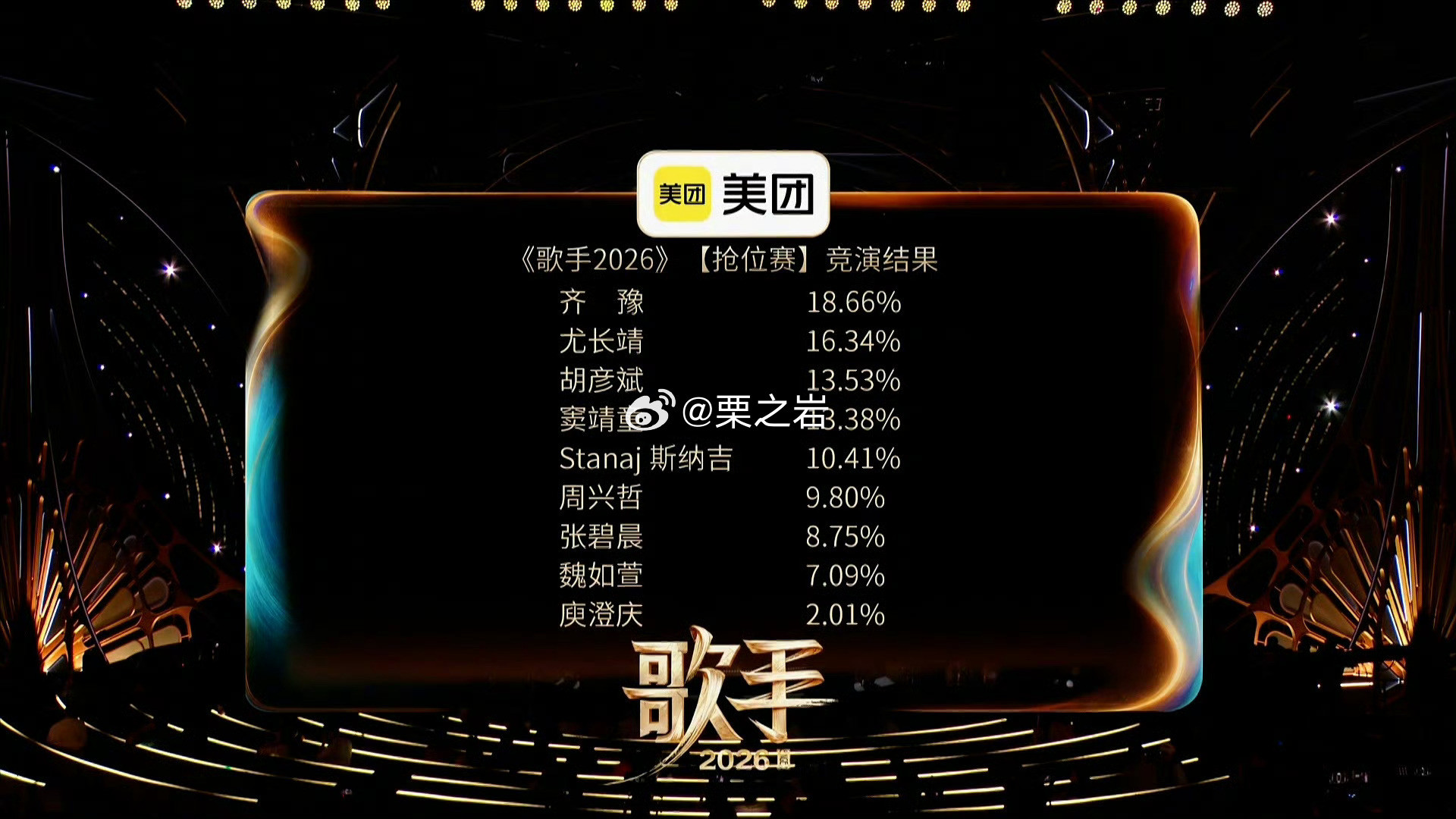 湖南卫视歌手2026第一期排名第一名：齐豫第二名：尤长靖第三名：胡彦斌第四名