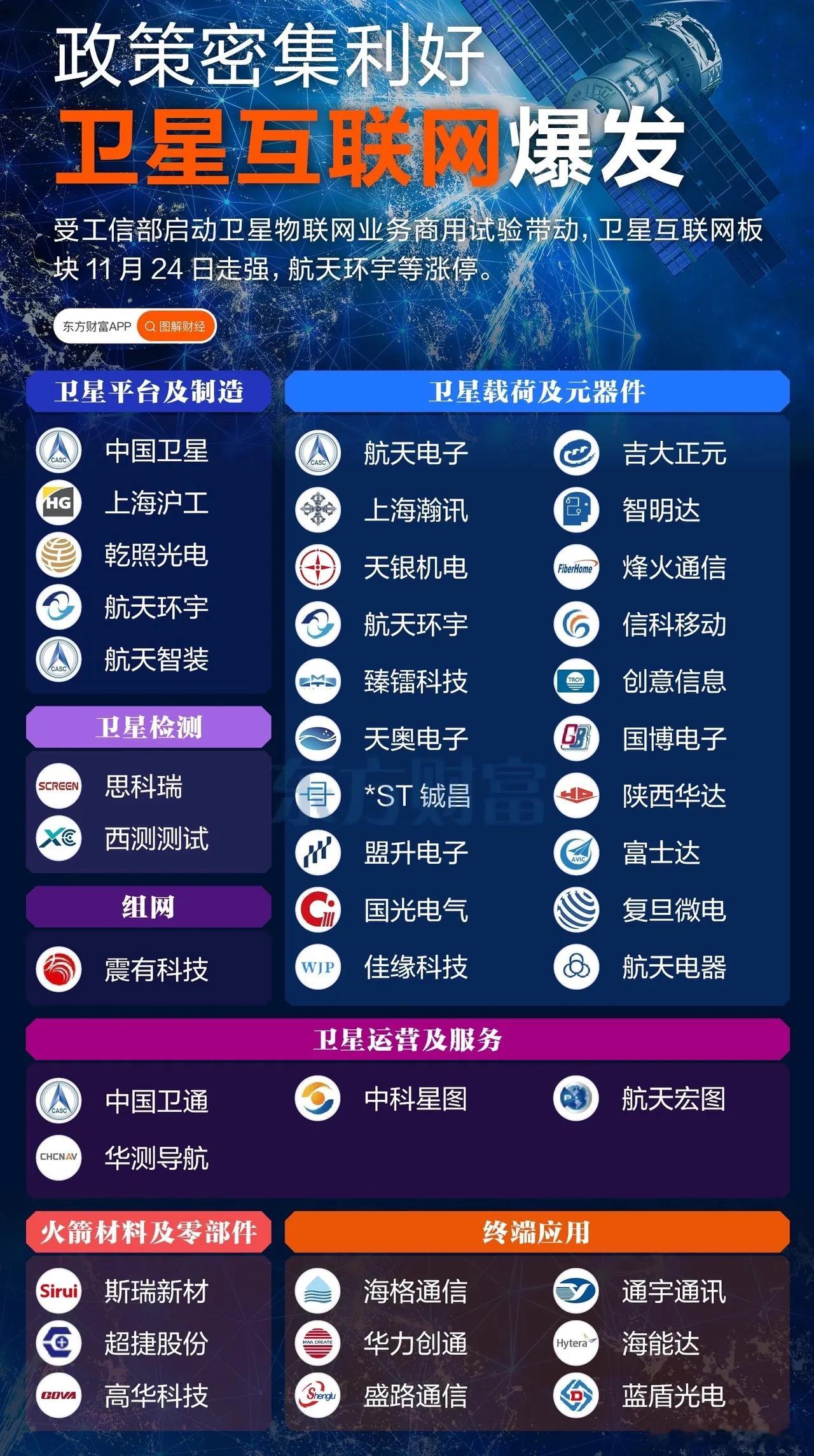 商业航天20cm辨识度：上海瀚讯、乾照光电、超捷股份10cm辨识度：航天动力、航