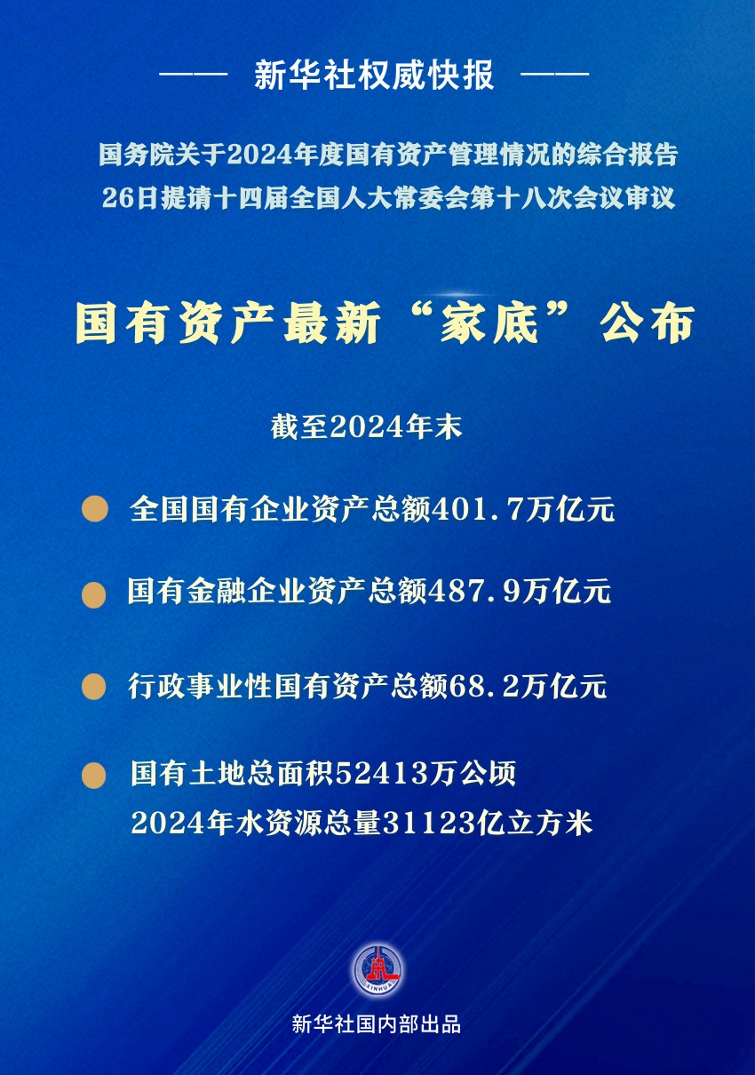 新华社权威快报|国有资产最新“家底”公布