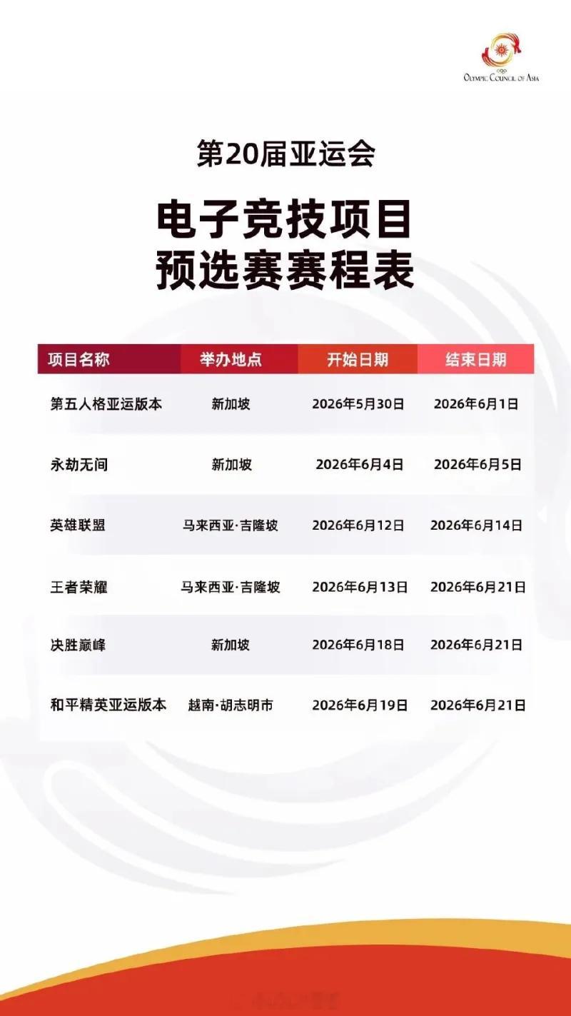 英雄联盟小道消息：cnLOL好像真的被踢出亚运会了！下个月将有一批电竞项目开始