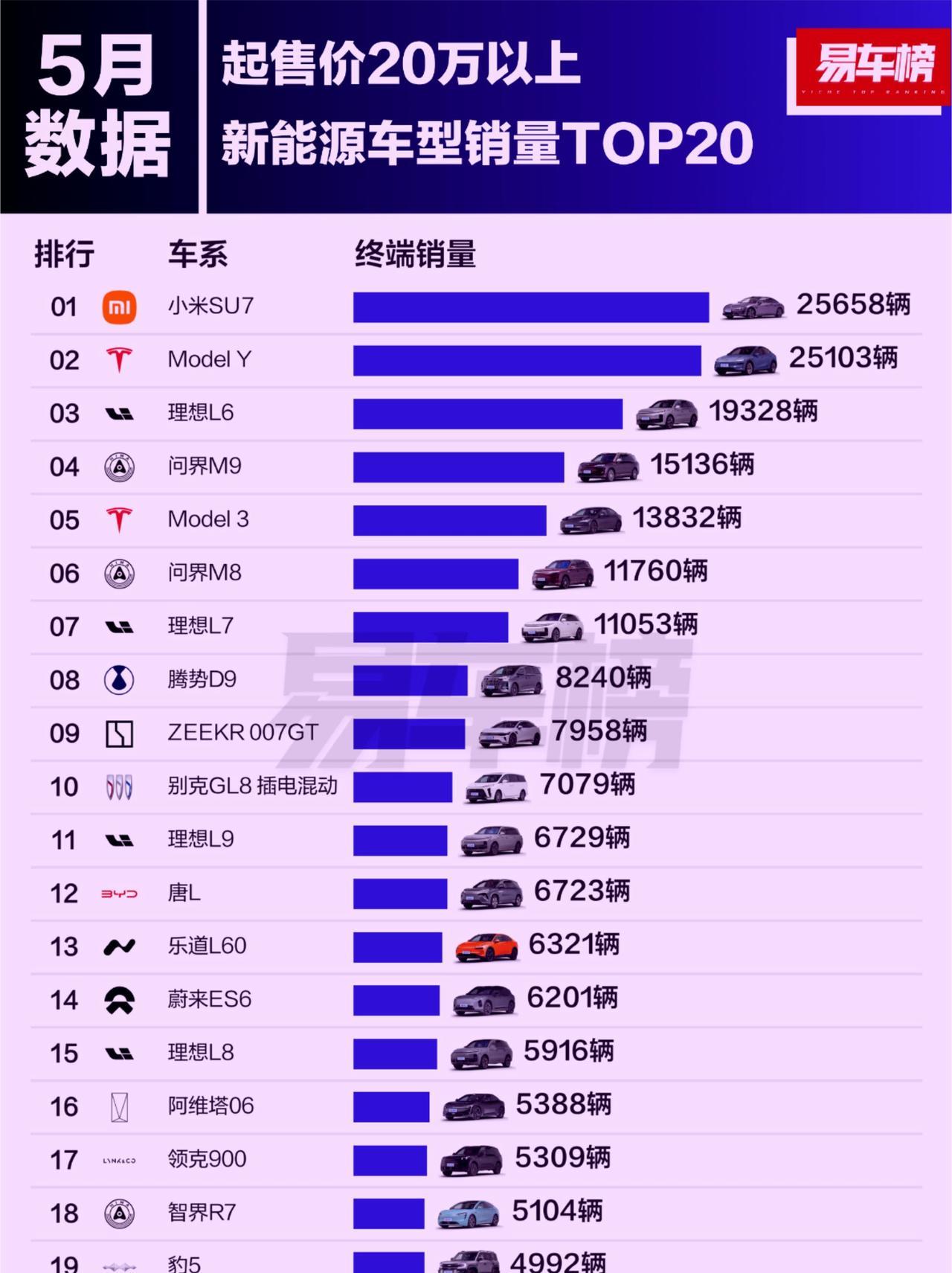 数据一出来，绷不住了。事情算是闹大了到底谁最尴尬，谁在装傻！现在是一目了然。雷
