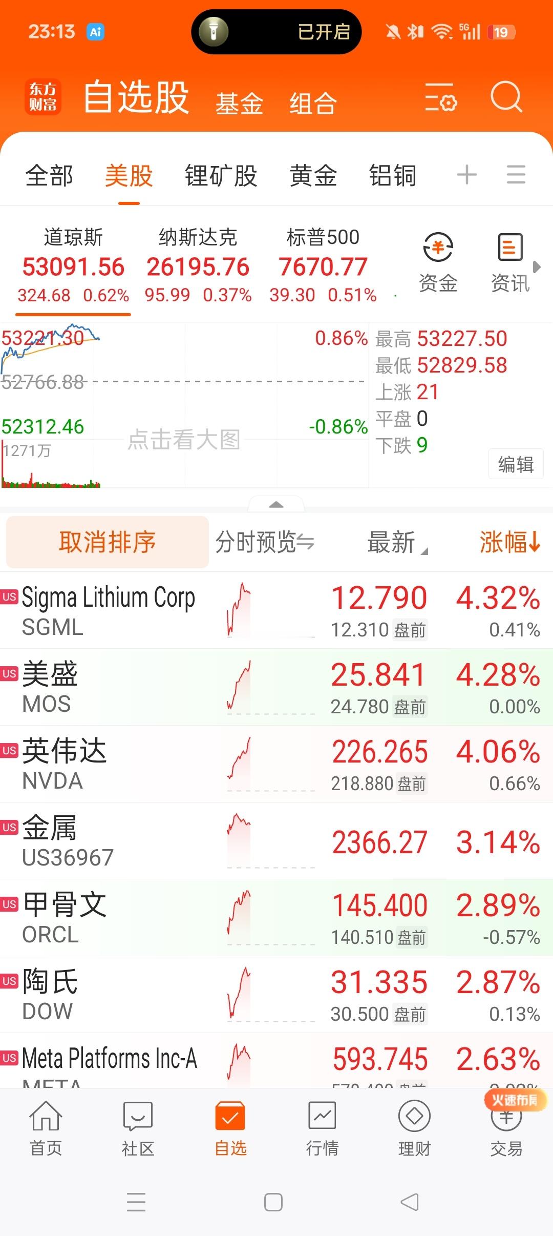 天天跟着美国屁股后面走，A股执掌话语权的机构真是无脑至极！​​​