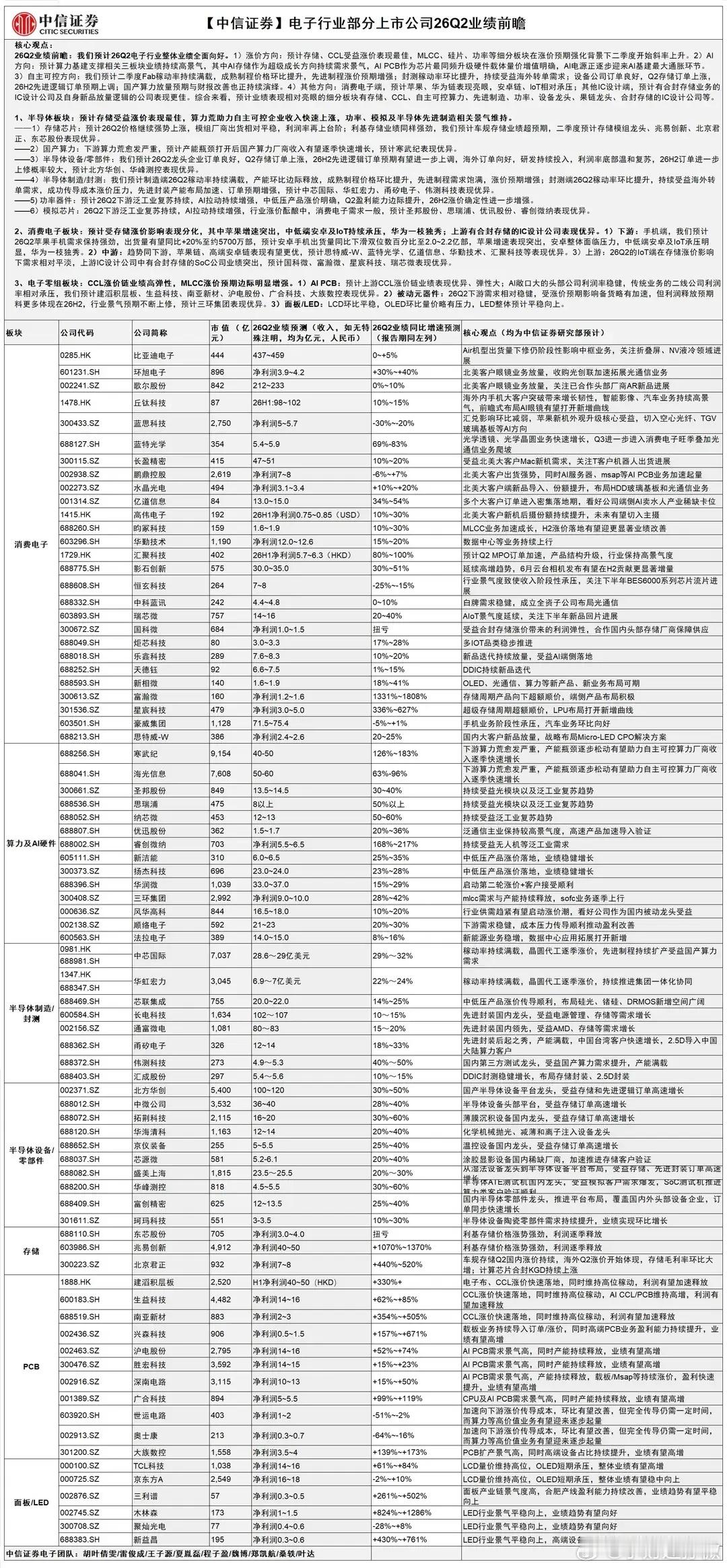先进制程涨价！6月24日，消息称台积电先进制程代工将全线涨价。涨价范围不仅涵盖市