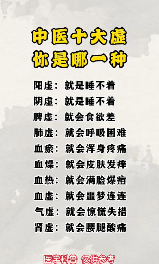 中医十种亏虚辨证：阳虚阴虚气虚肾虚等症状区分