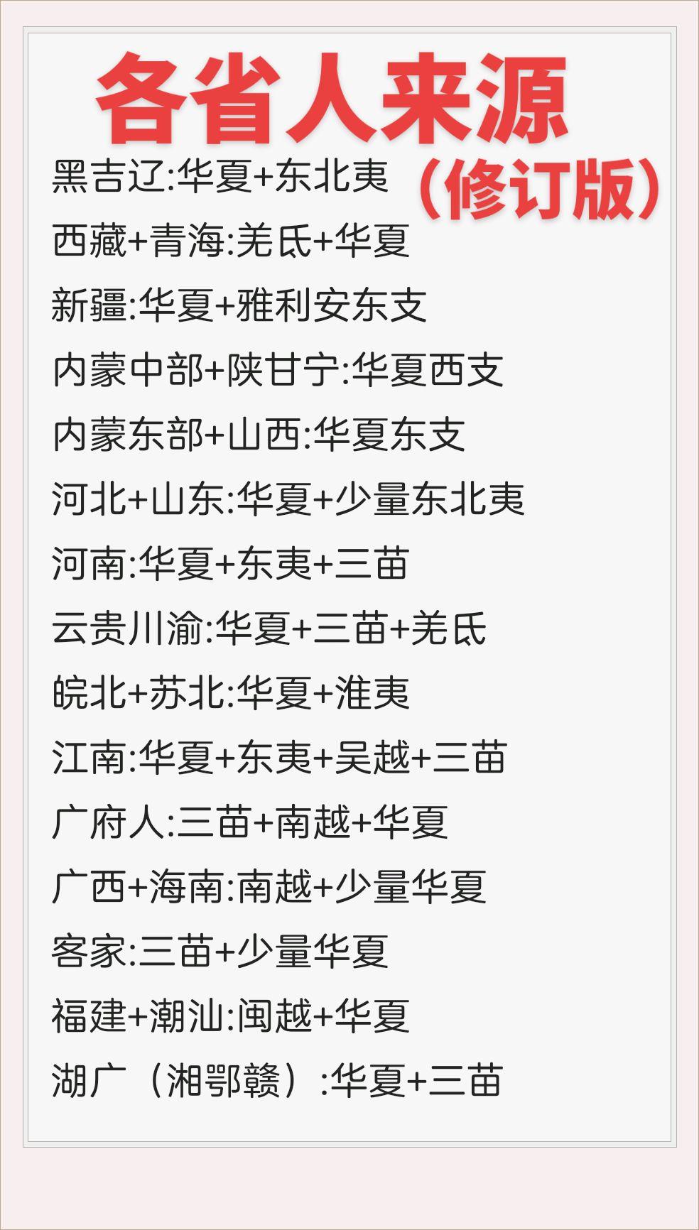 各省人来源