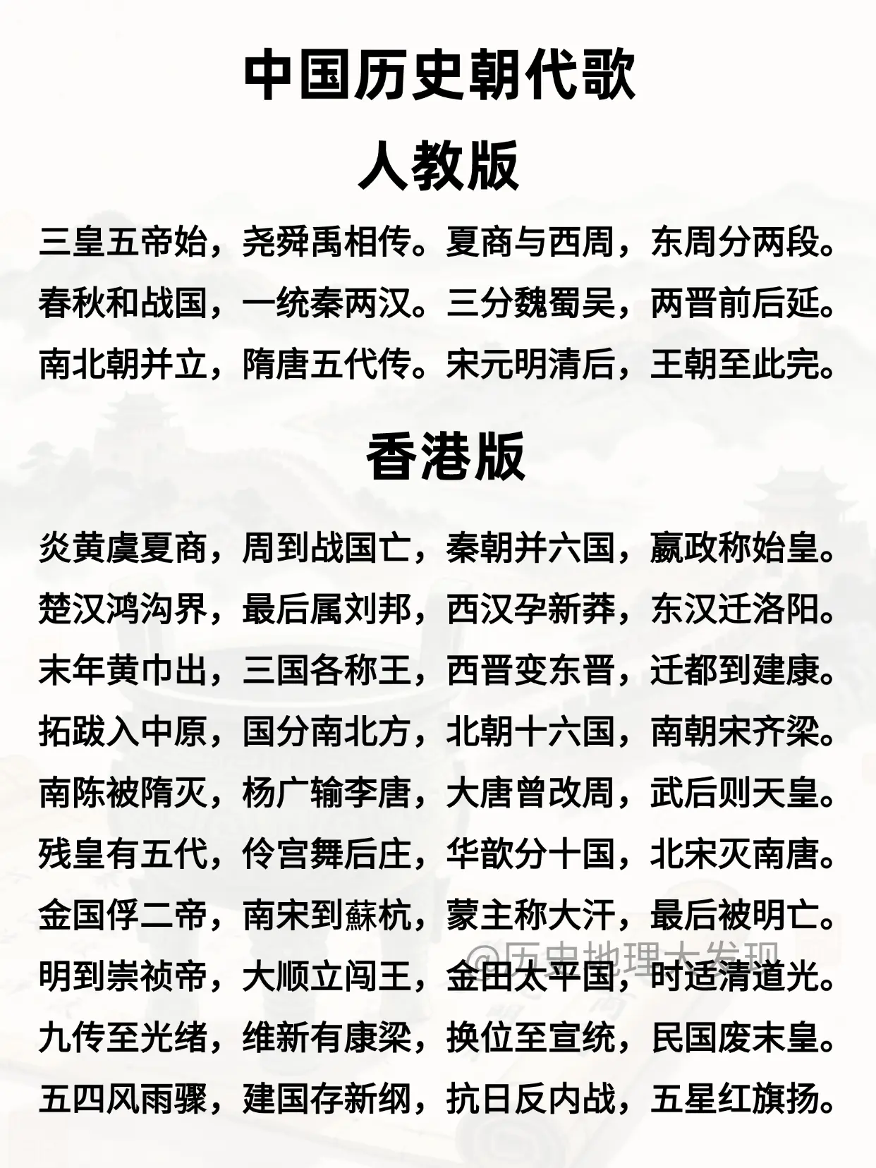 中国历史朝代歌。