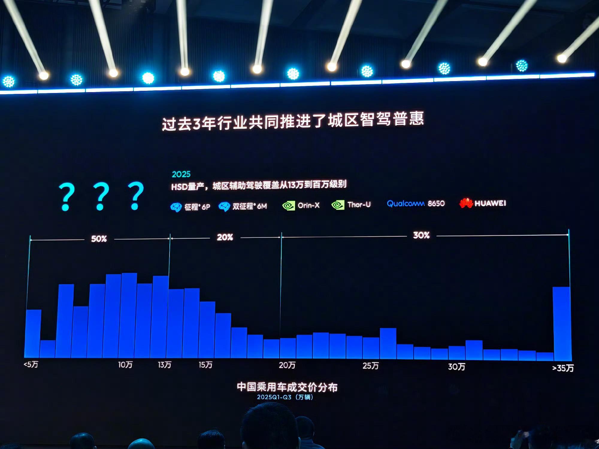 地平线HSD基于单J6M平台的城市辅助驾驶将下探到占比达50%的1
