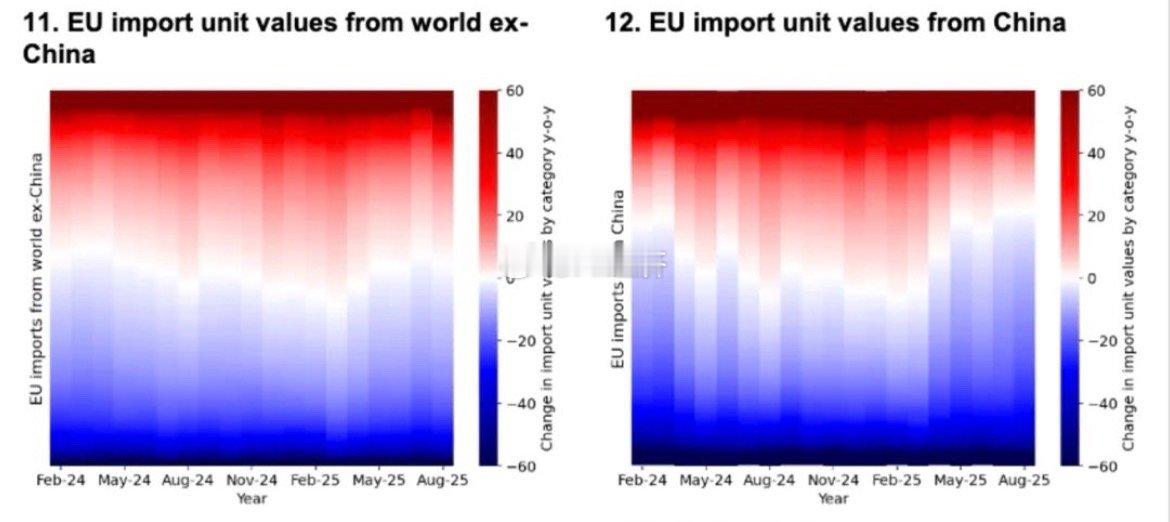 汇丰（《中国贸易转移与欧盟：过多的贸易？》自2025年4月以来，欧盟
