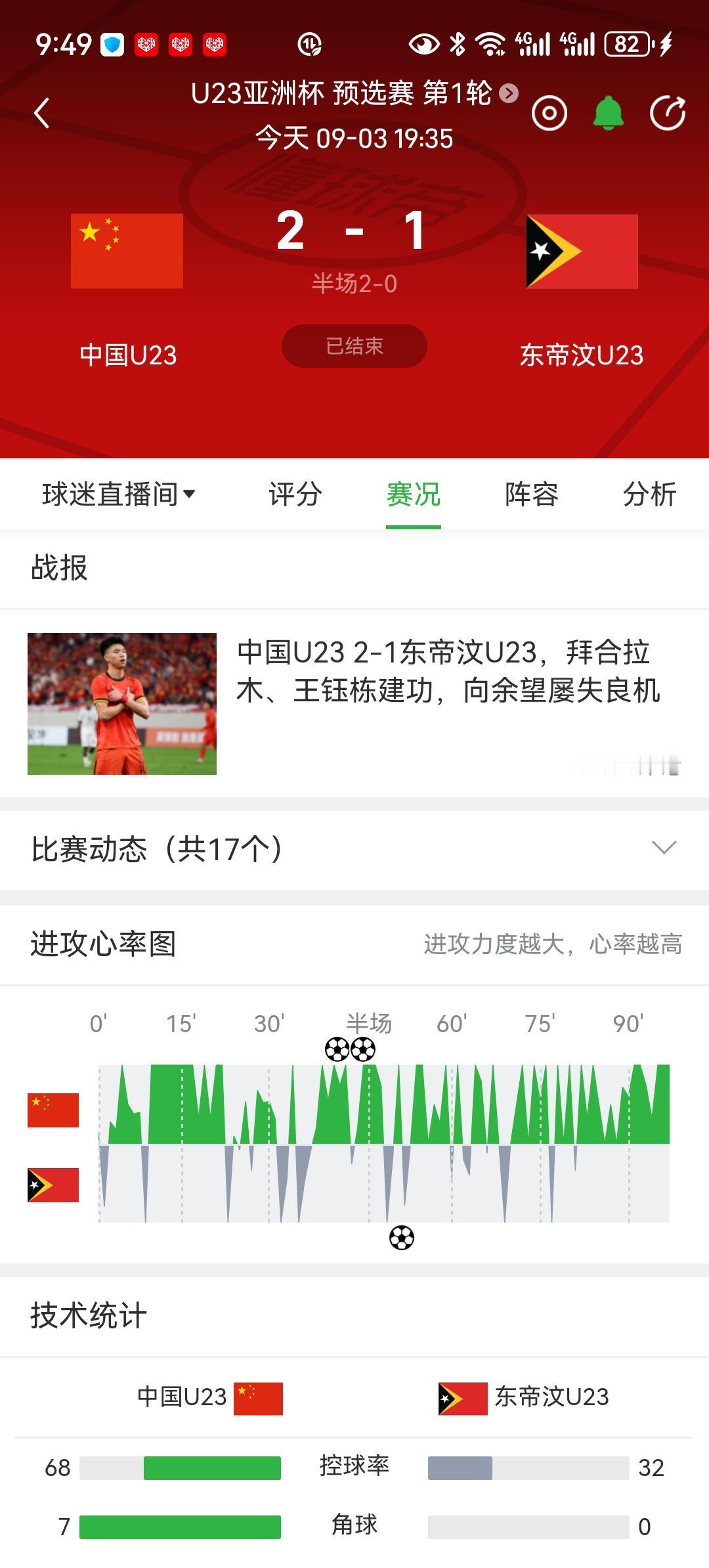 东帝汶足球创造的四大冷门[捂脸哭]一、2009年u16亚少赛预选赛，东帝汶0比0